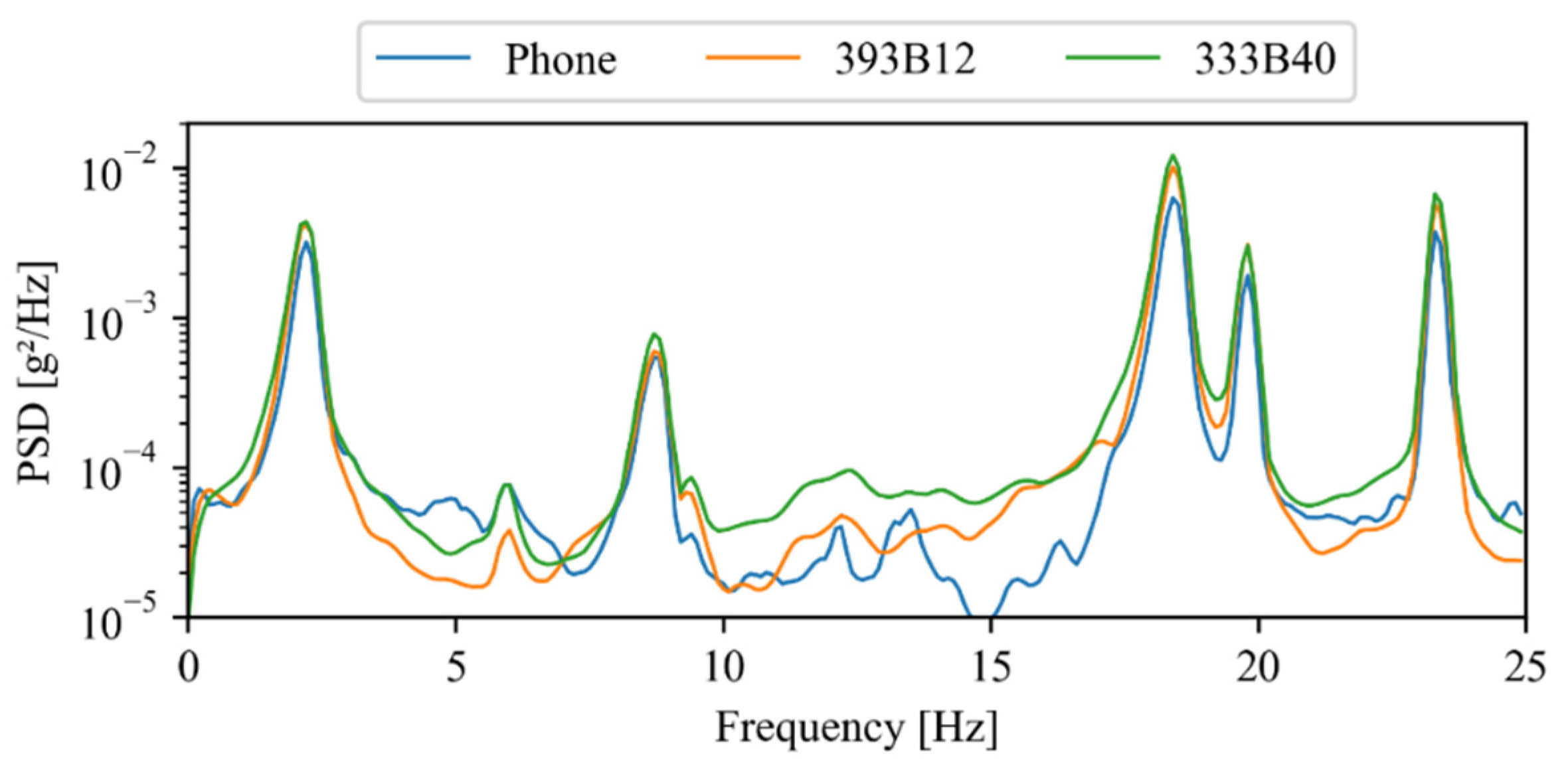 Sensors 22 08483 g011
