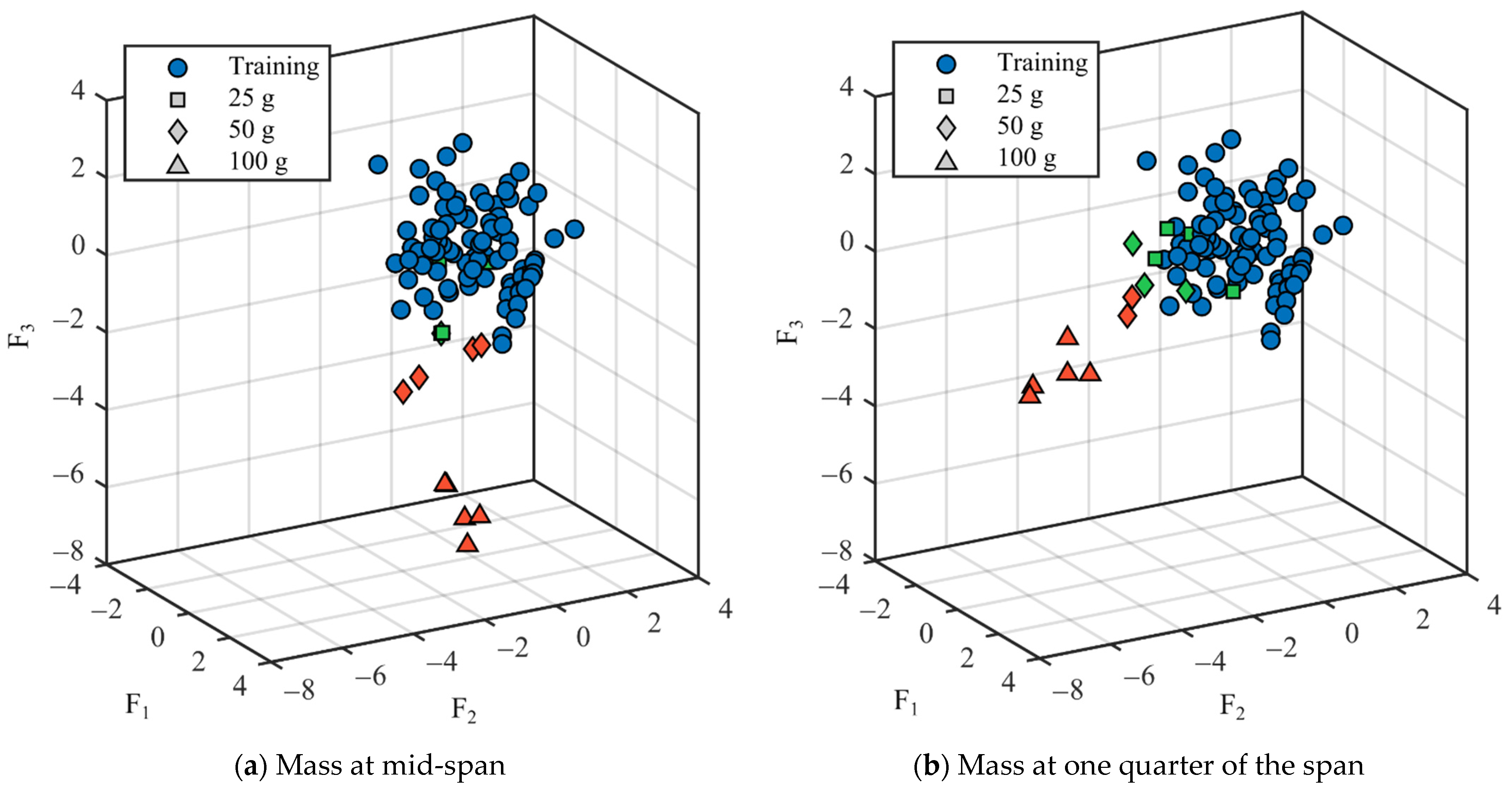 Sensors 22 08483 g012