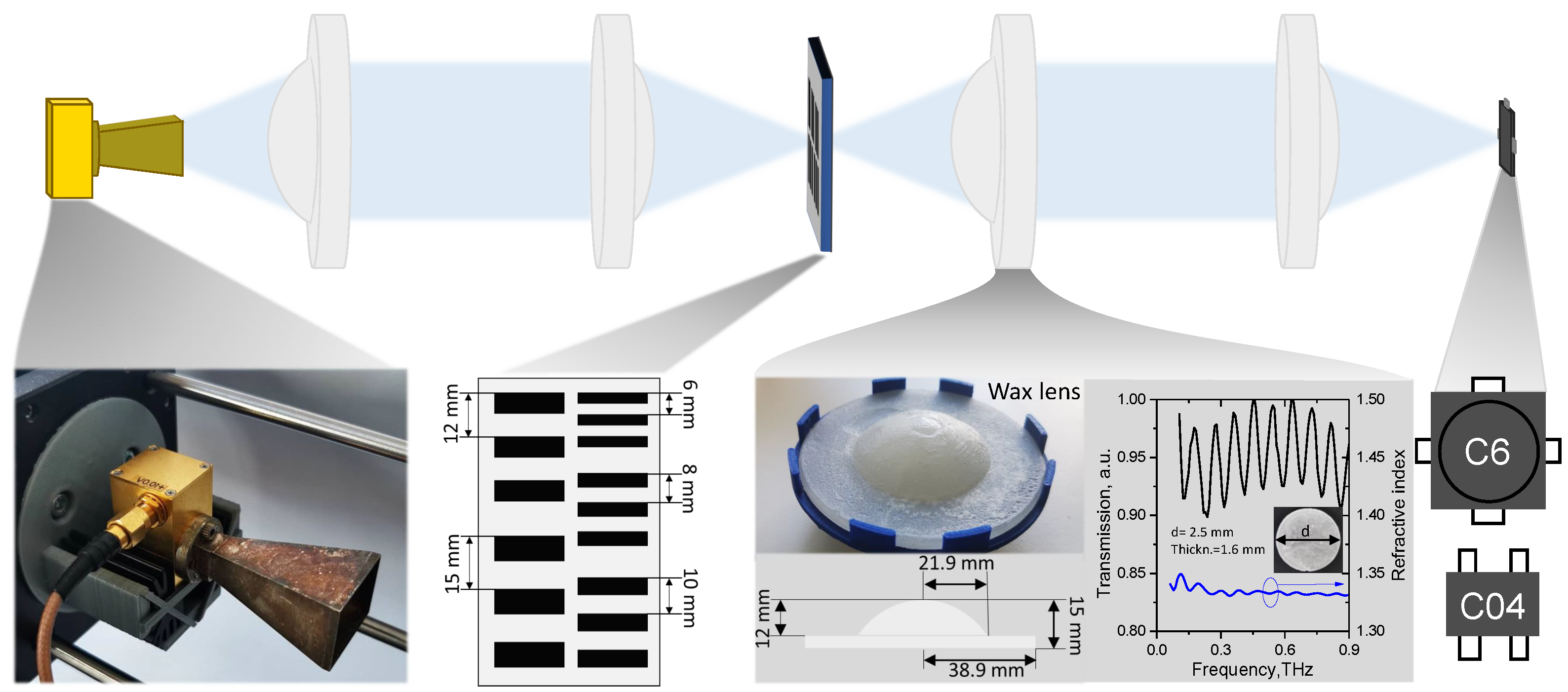 Sensors 22 08485 g001