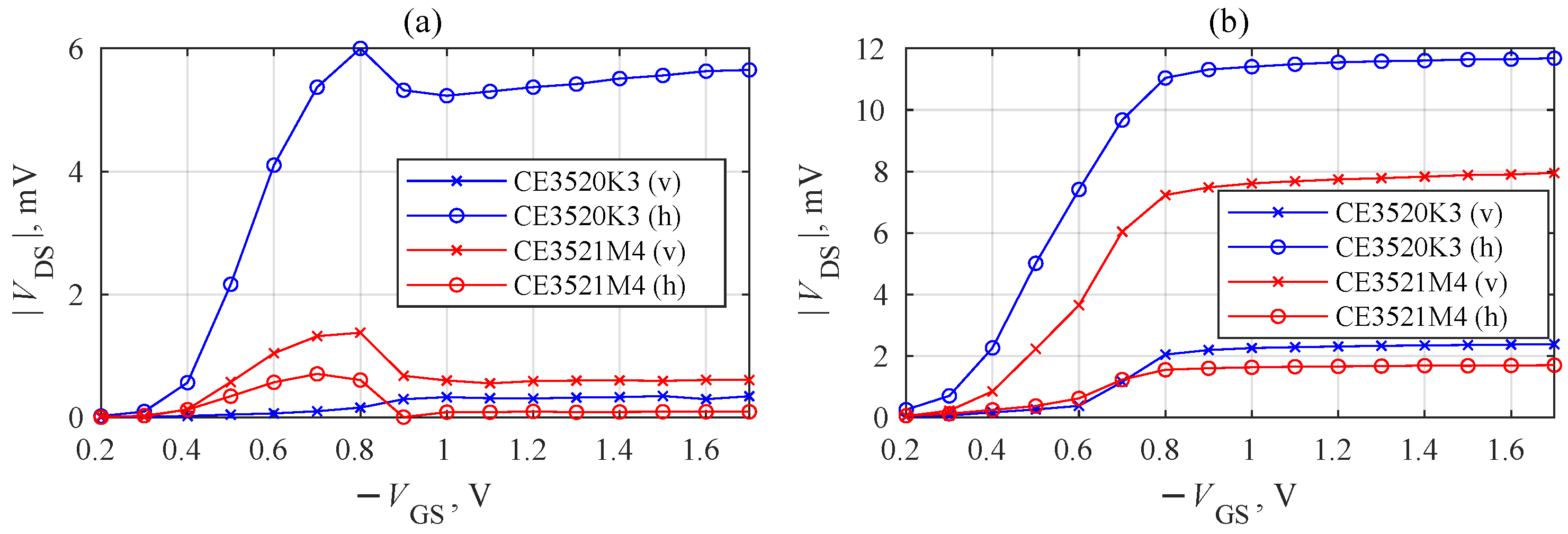 Sensors 22 08485 g003