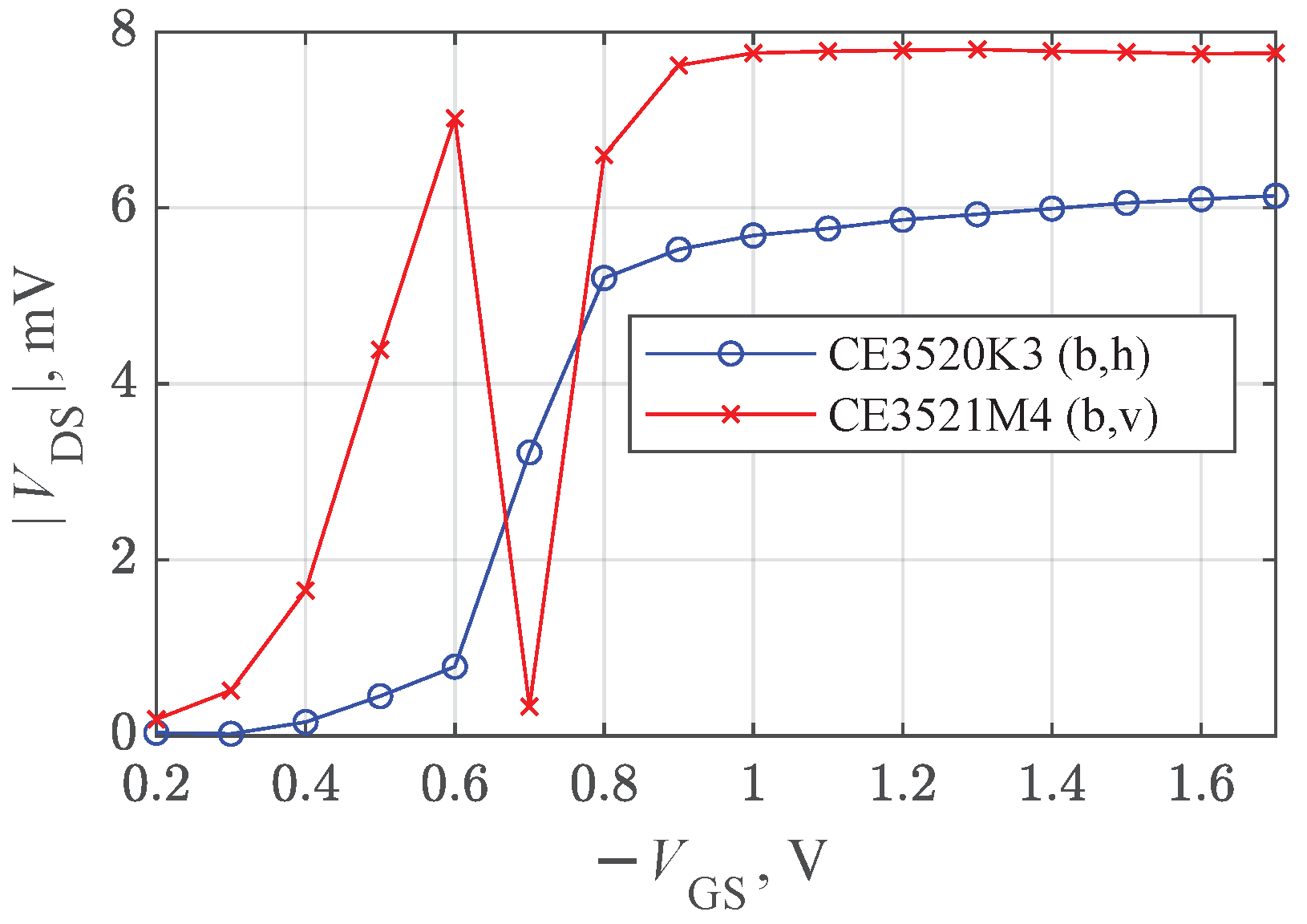 Sensors 22 08485 g005