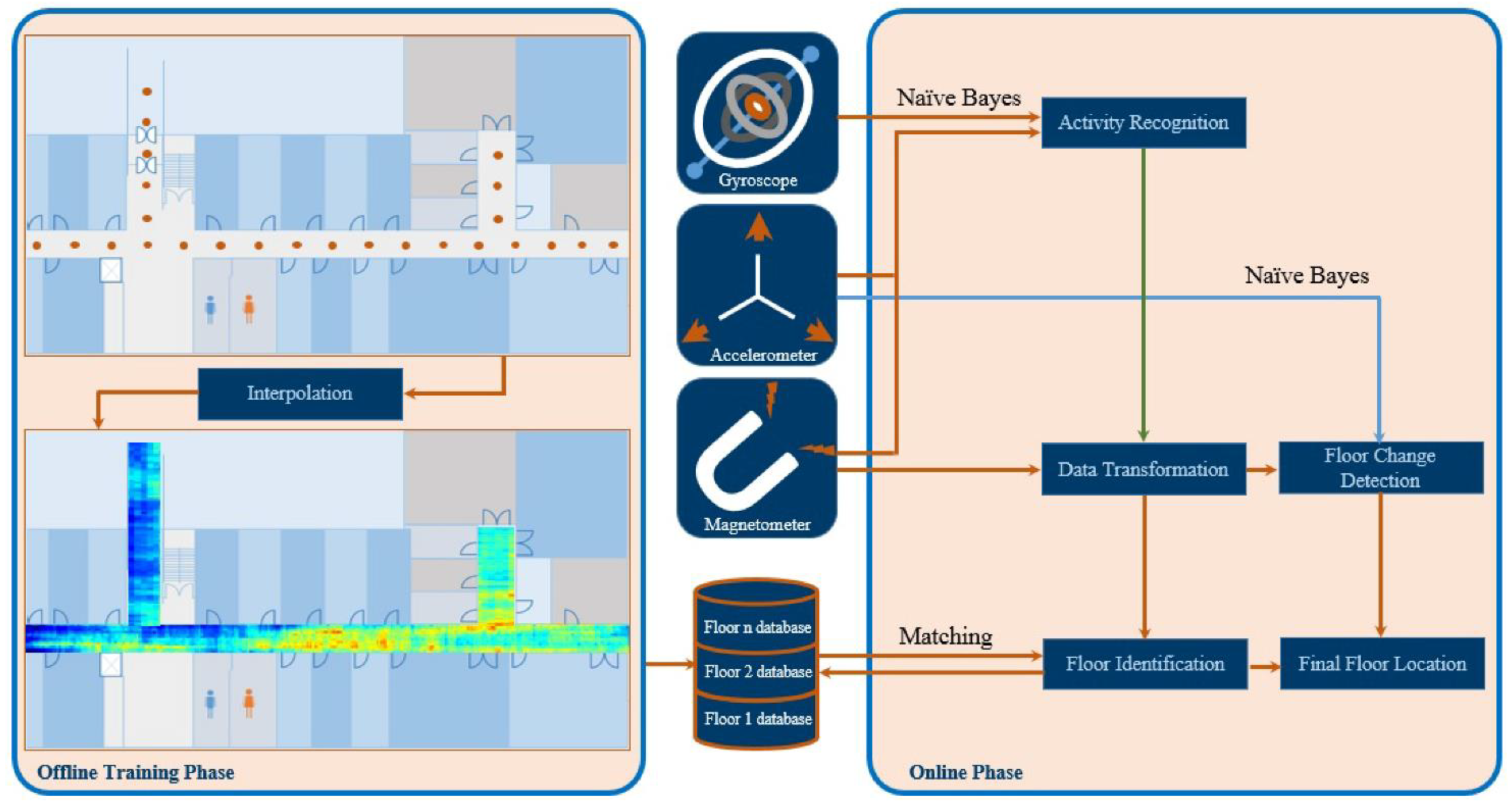 Sensors 22 08486 g006 Sensors 22 08486 g006