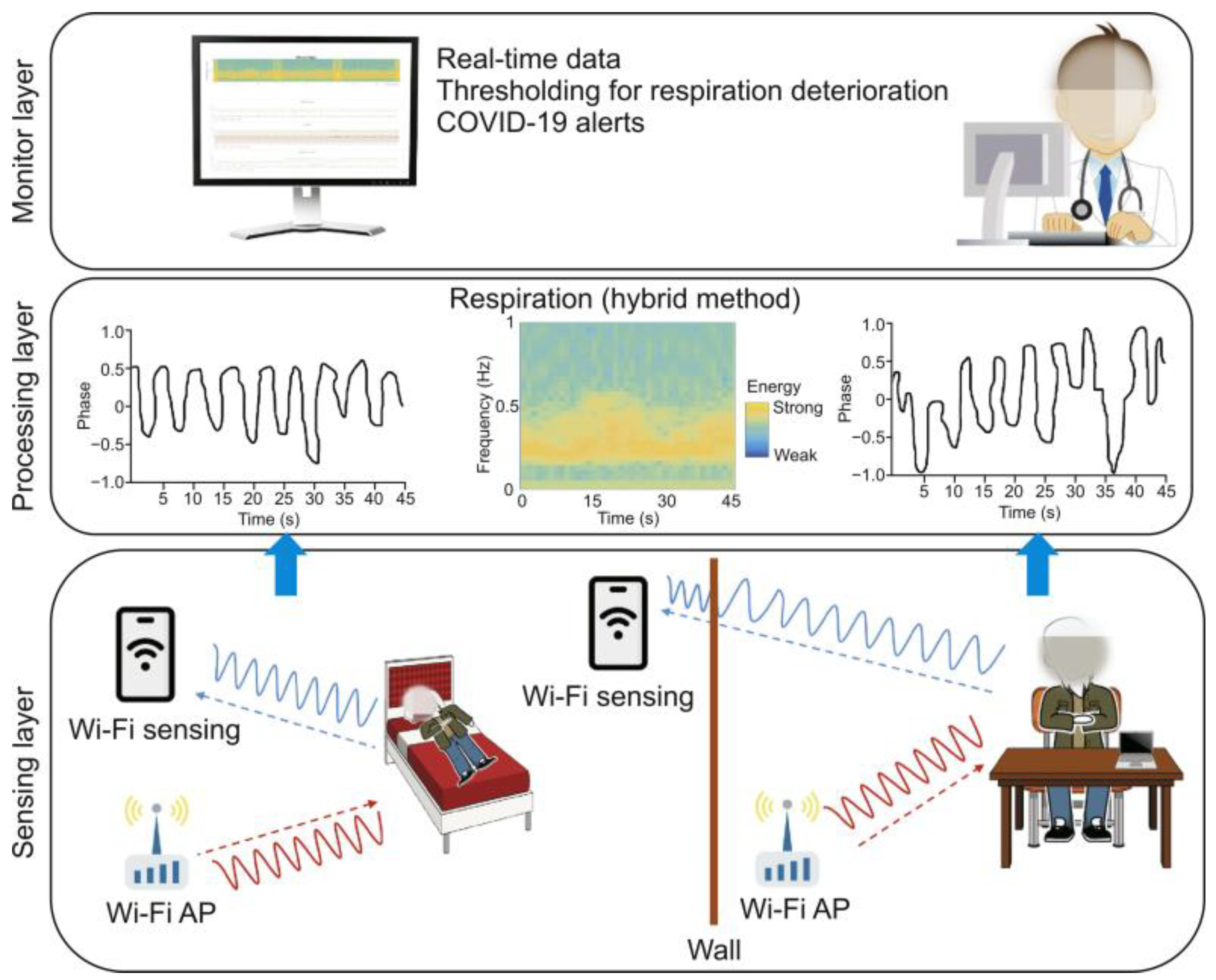Sensors 22 08486 g007 Sensors 22 08486 g007