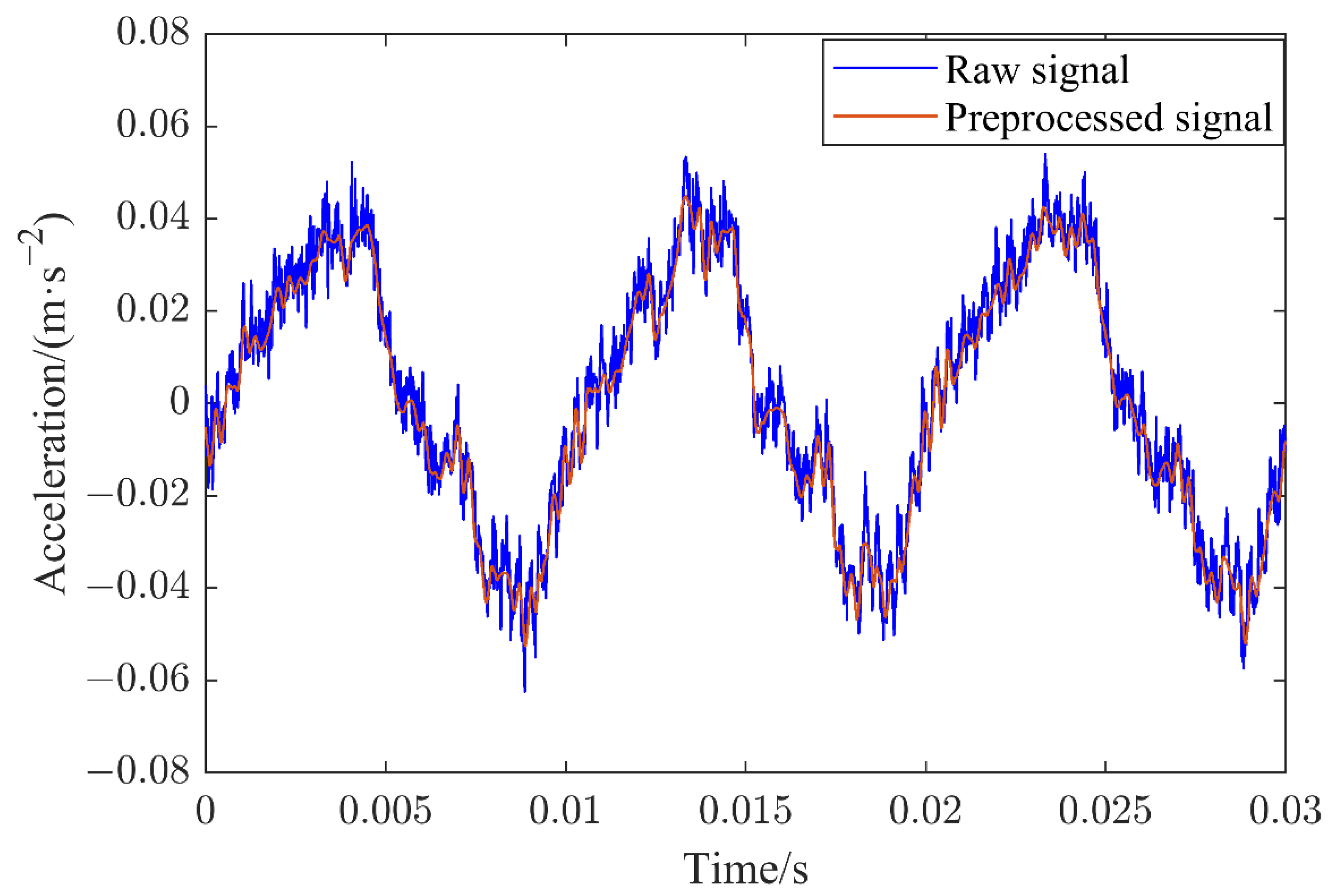 Sensors 22 08490 g002