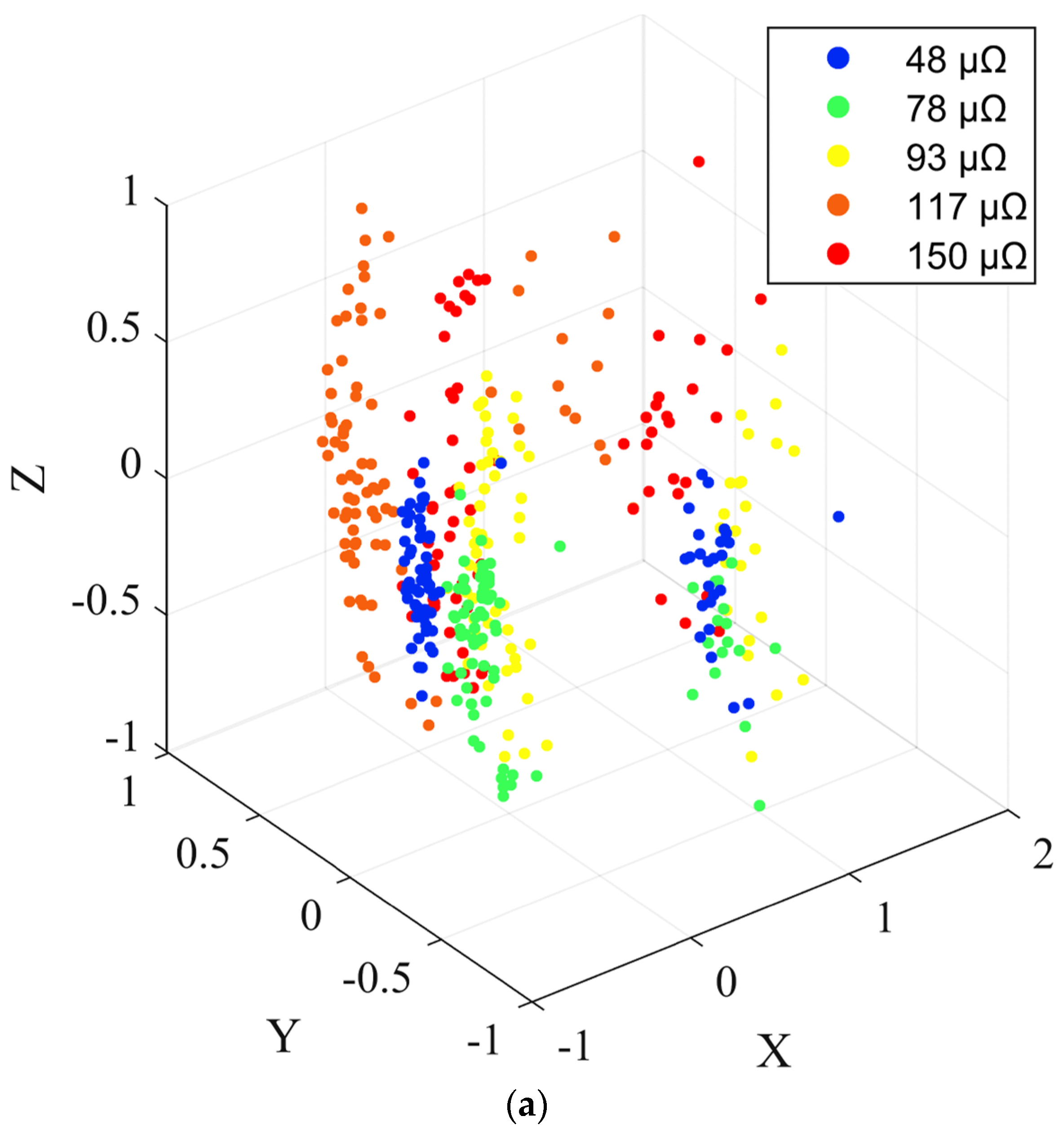 Sensors 22 08490 g011a