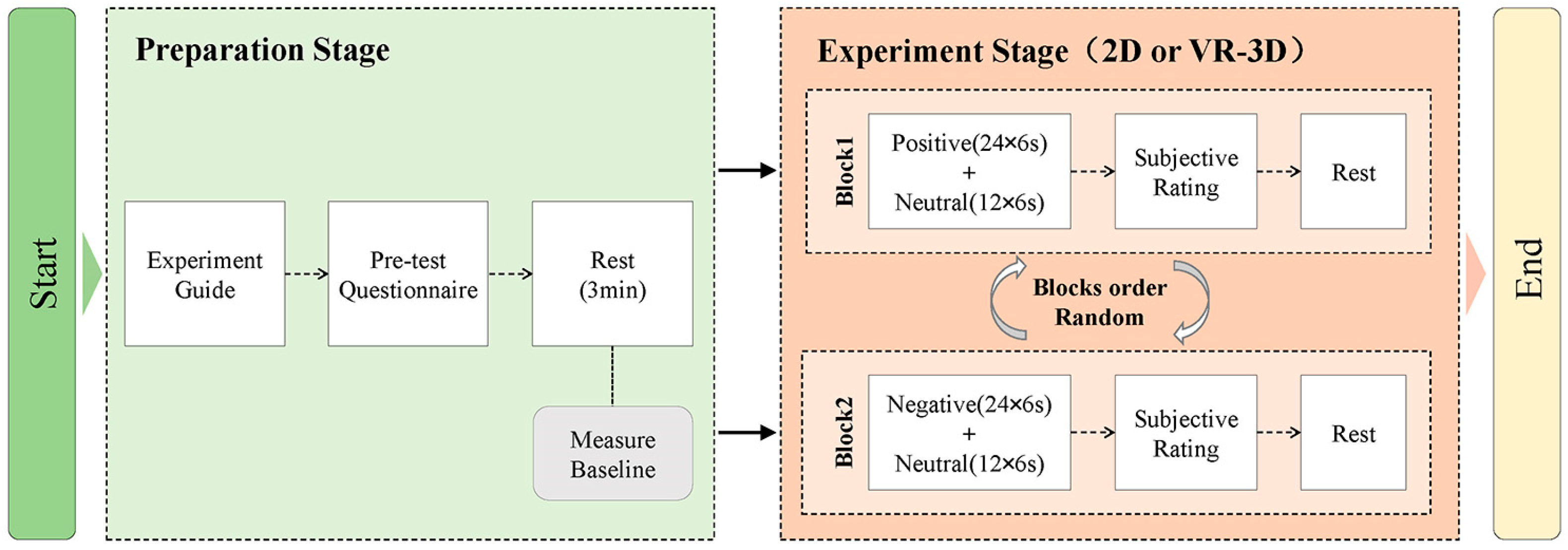 Sensors 22 08491 g003