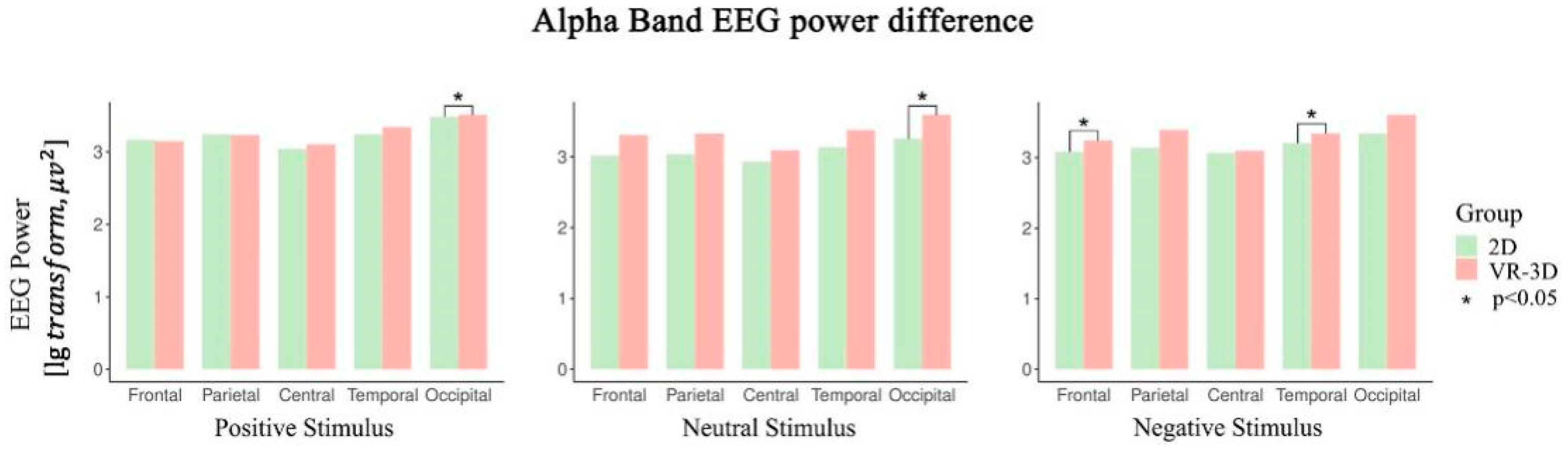 Sensors 22 08491 g005