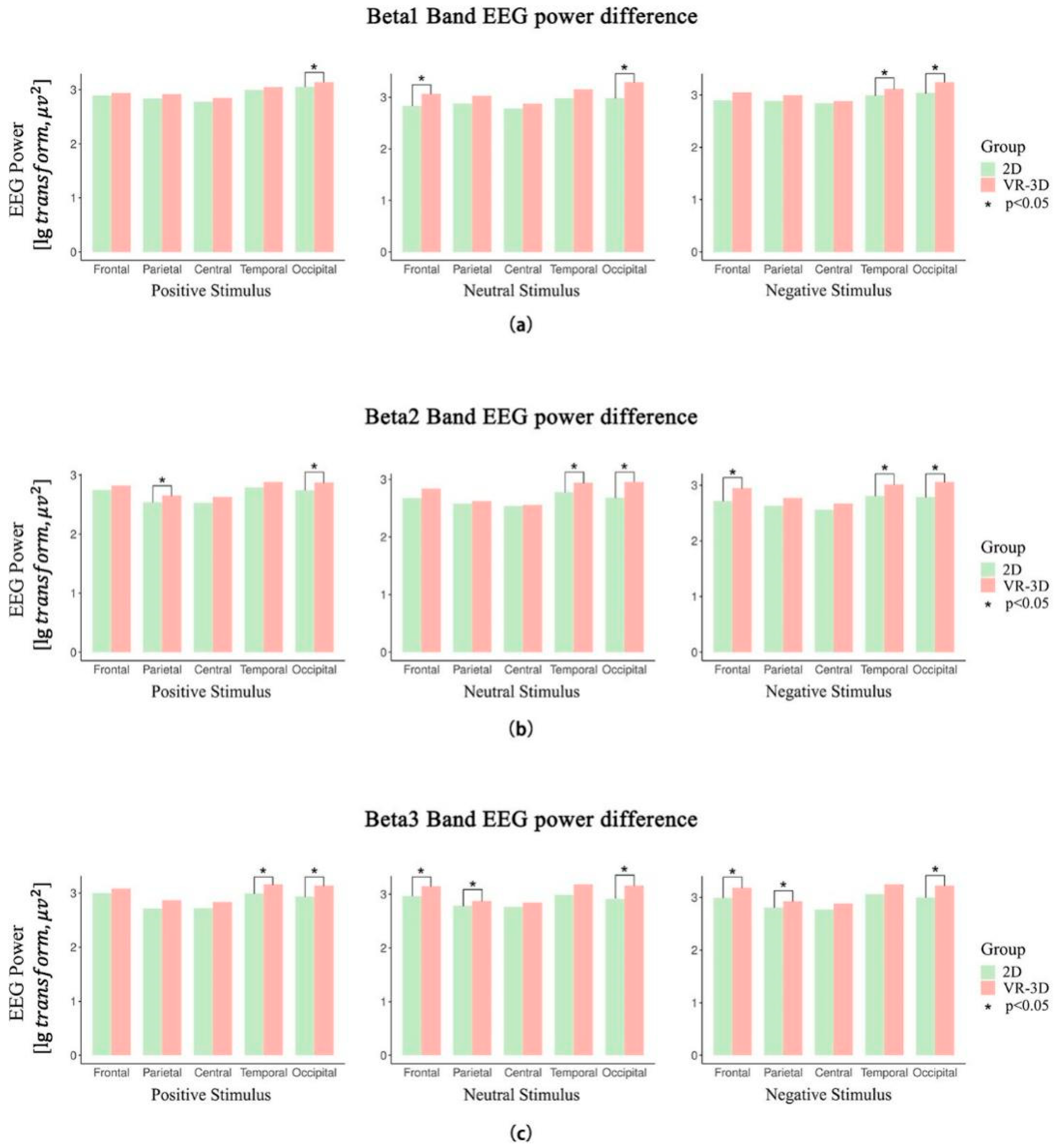 Sensors 22 08491 g006