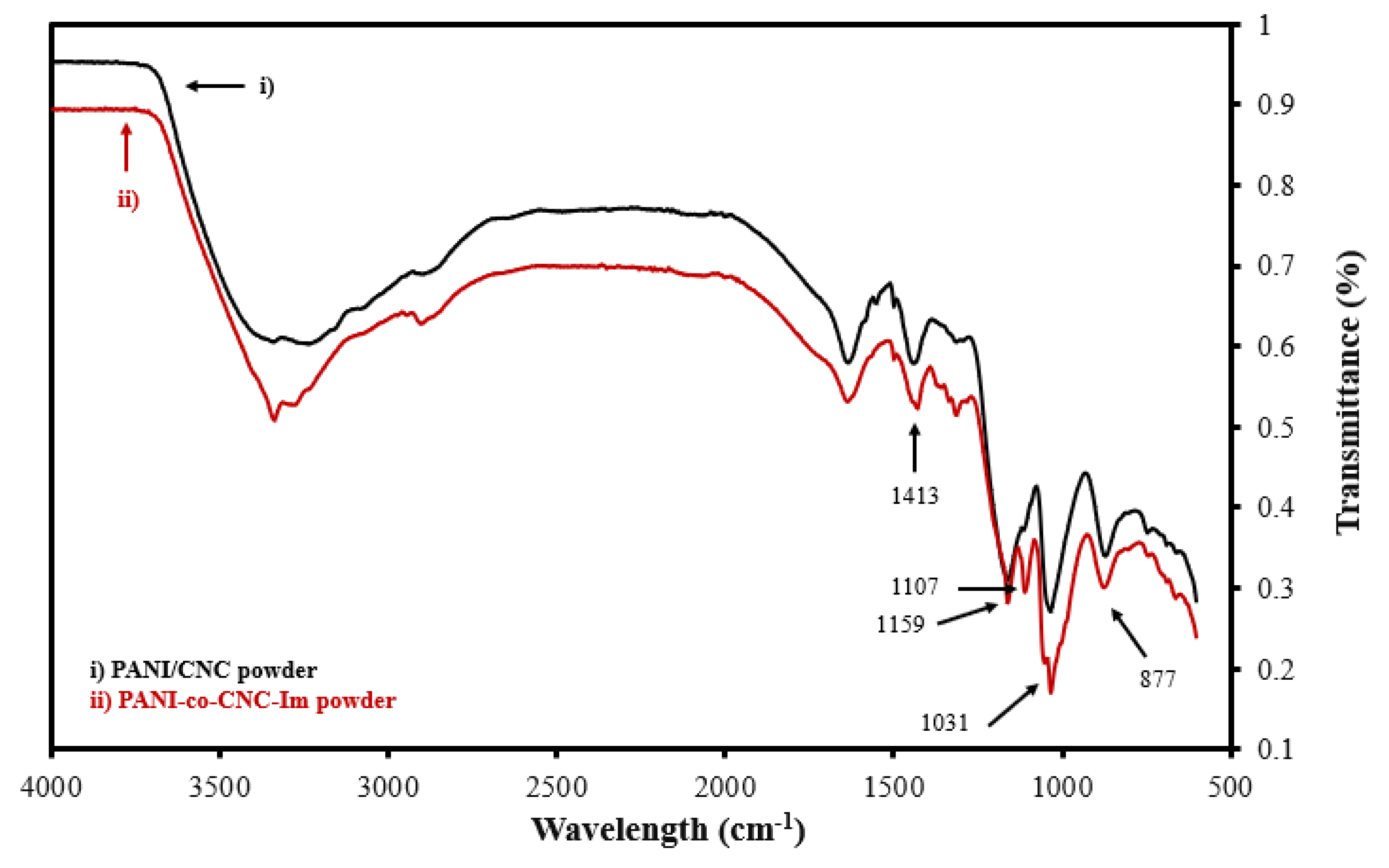 Sensors 22 08492 g003