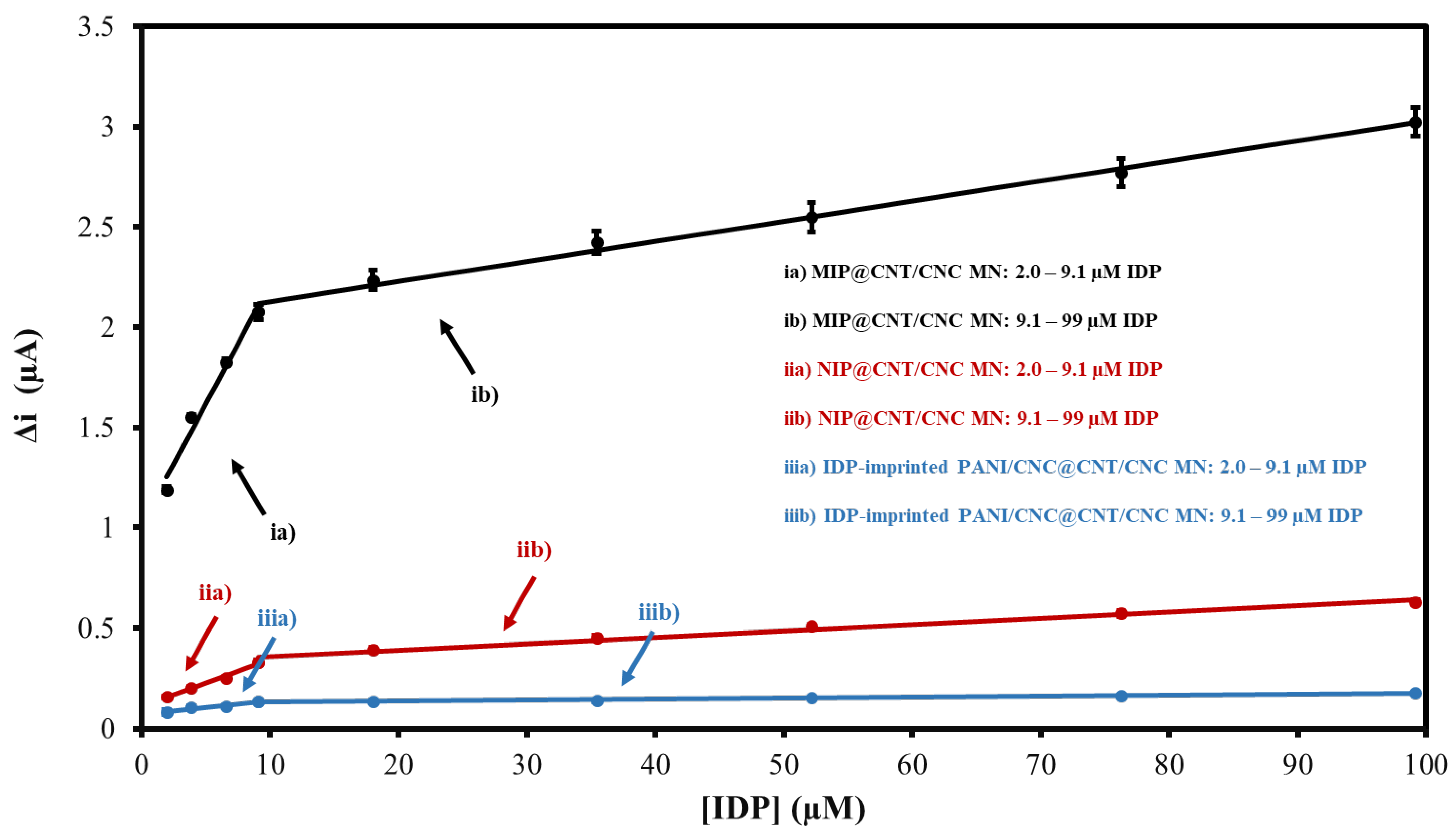 Sensors 22 08492 g006