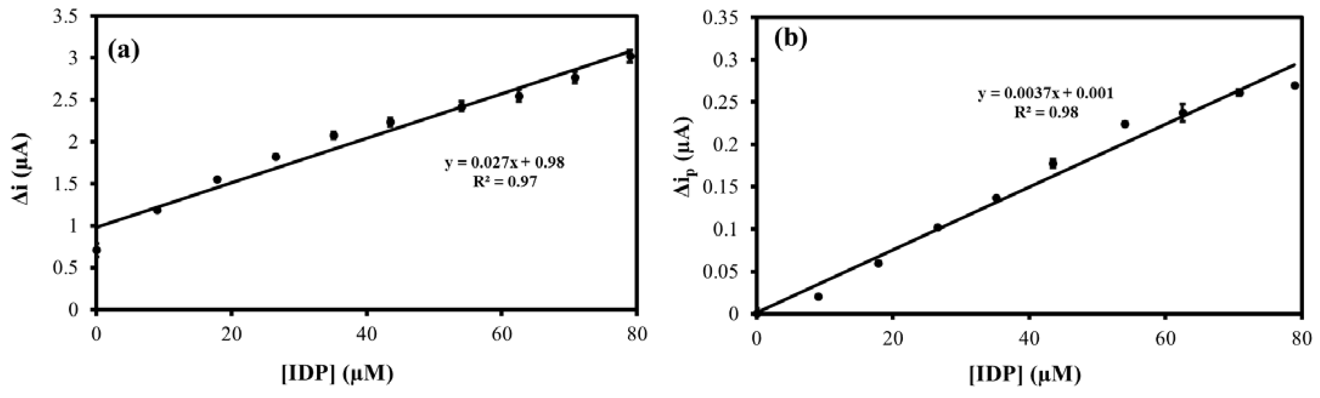 Sensors 22 08492 g009