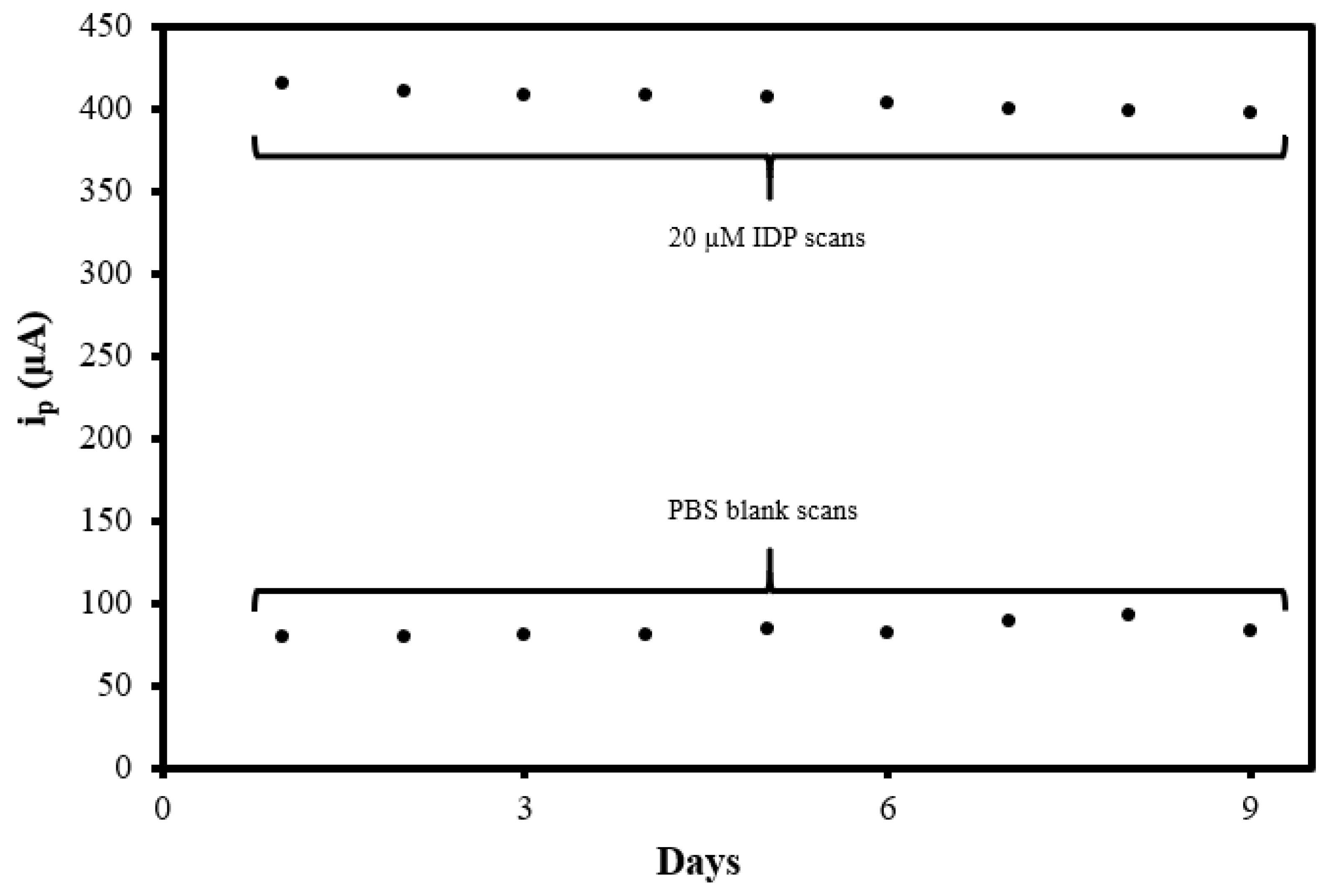 Sensors 22 08492 g010