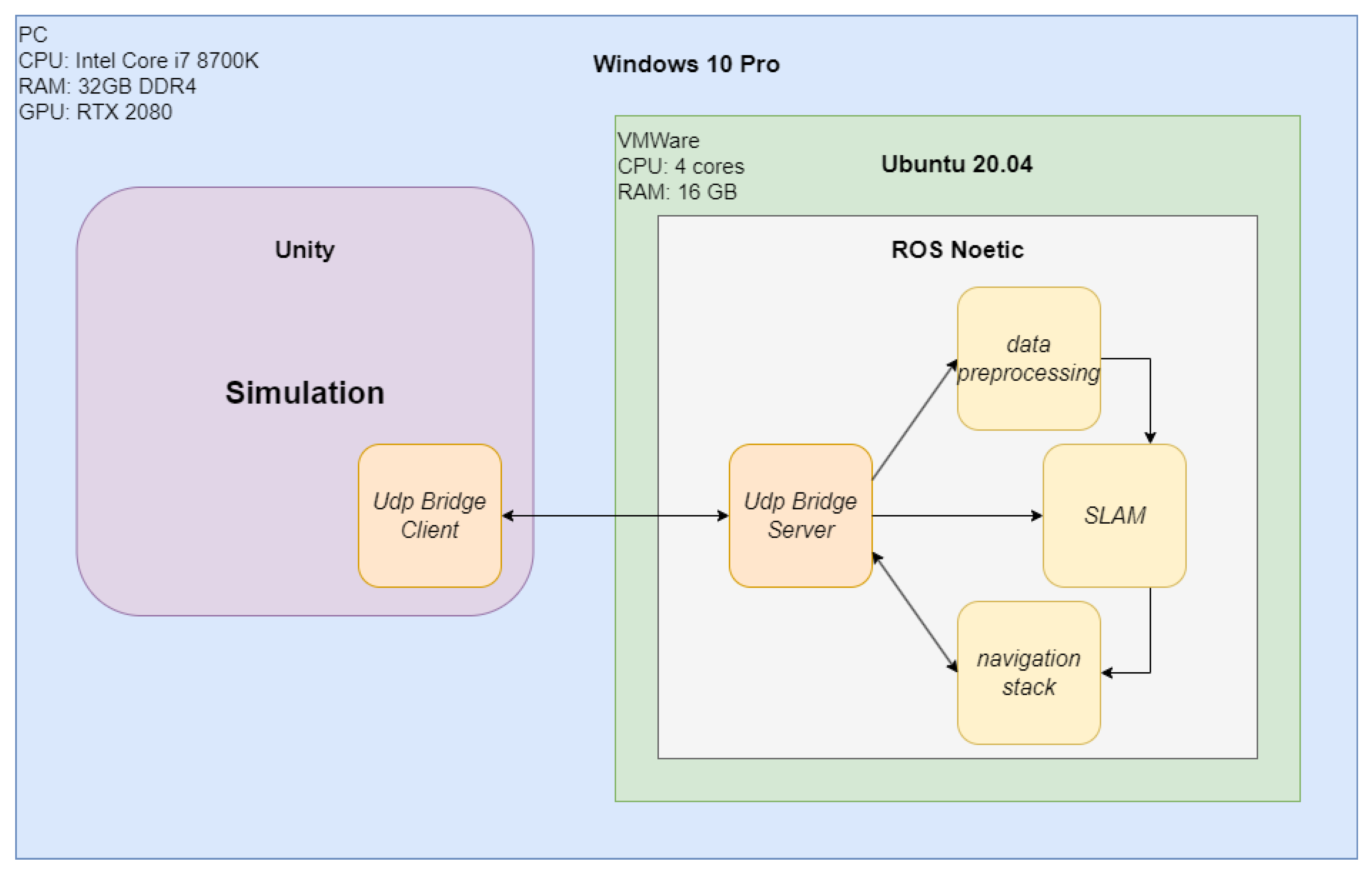 Sensors 22 08493 g001