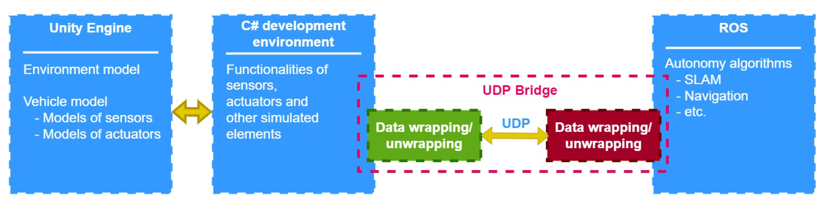 Sensors 22 08493 g005
