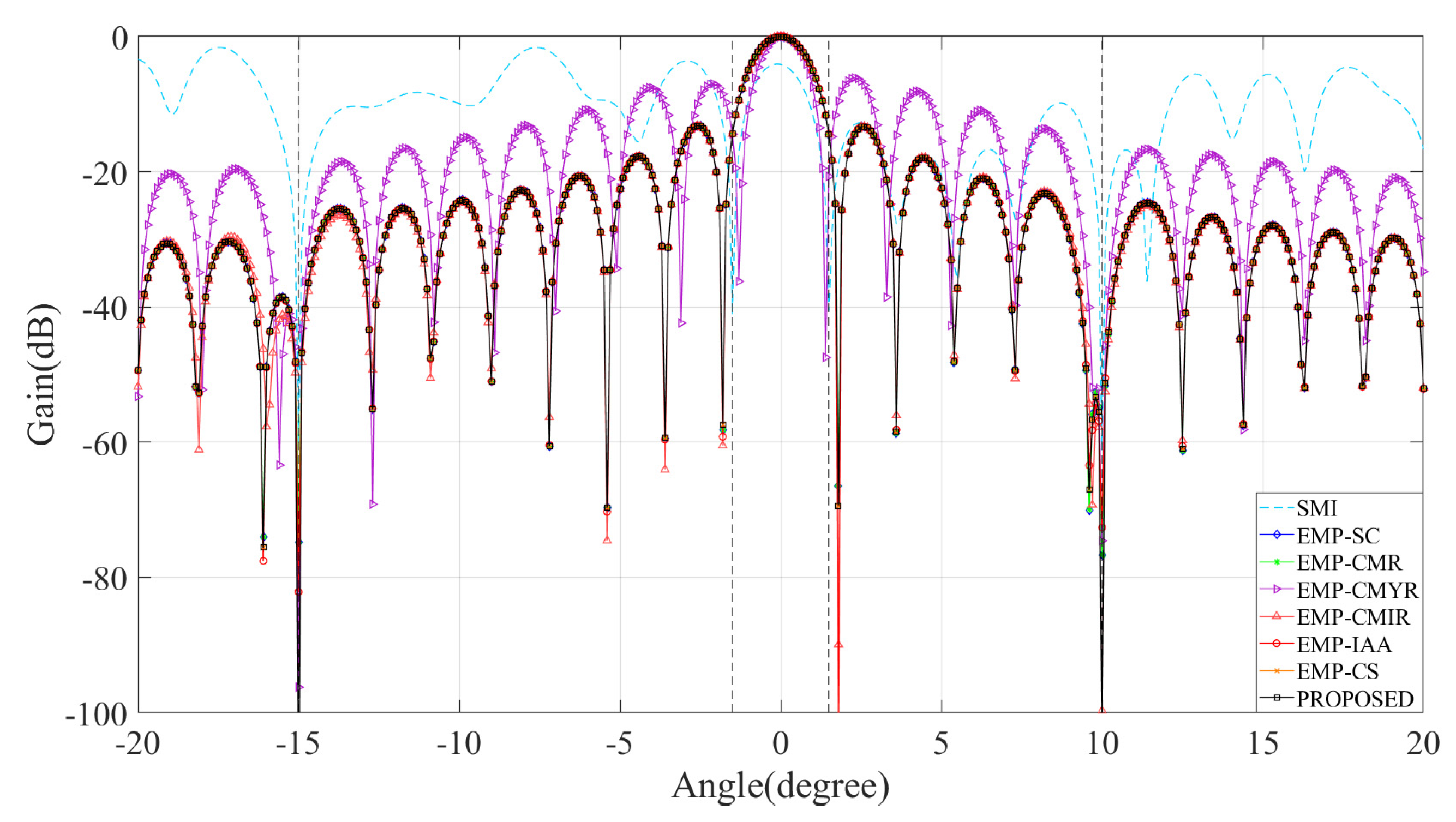 Sensors 22 08494 g002