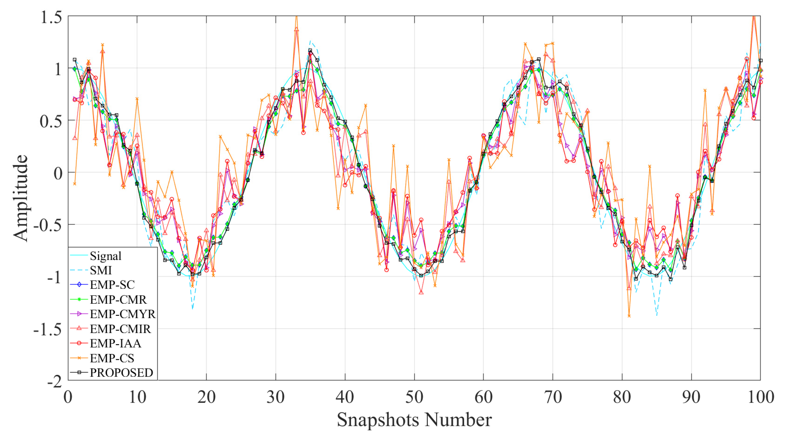 Sensors 22 08494 g003