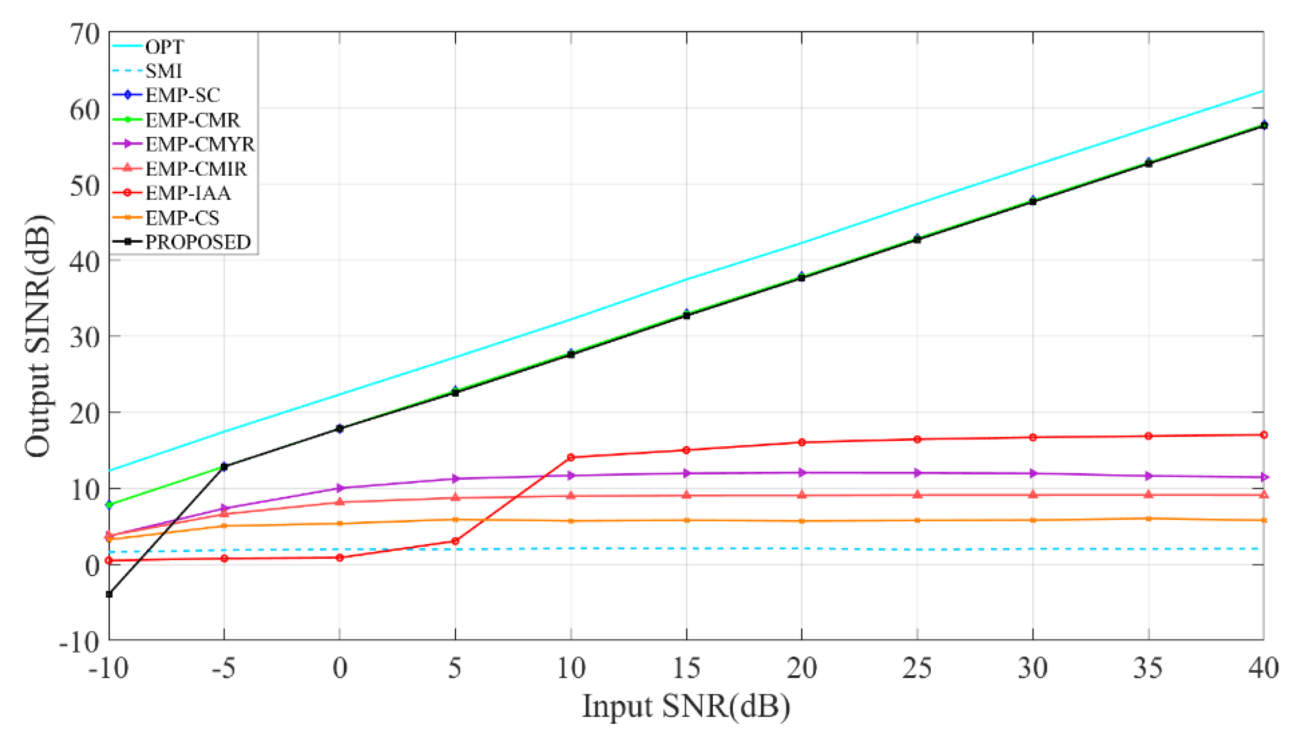 Sensors 22 08494 g004