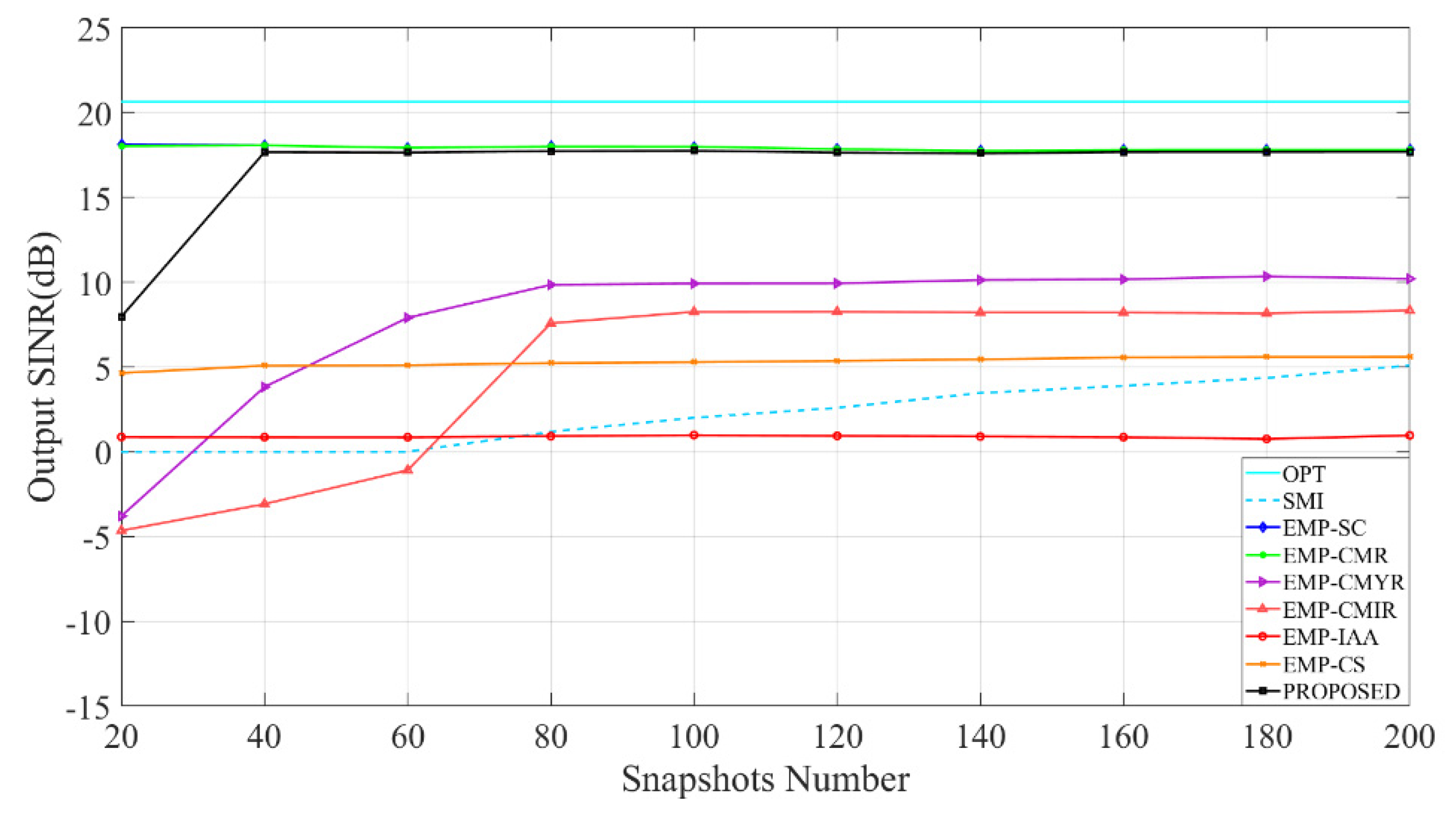 Sensors 22 08494 g005
