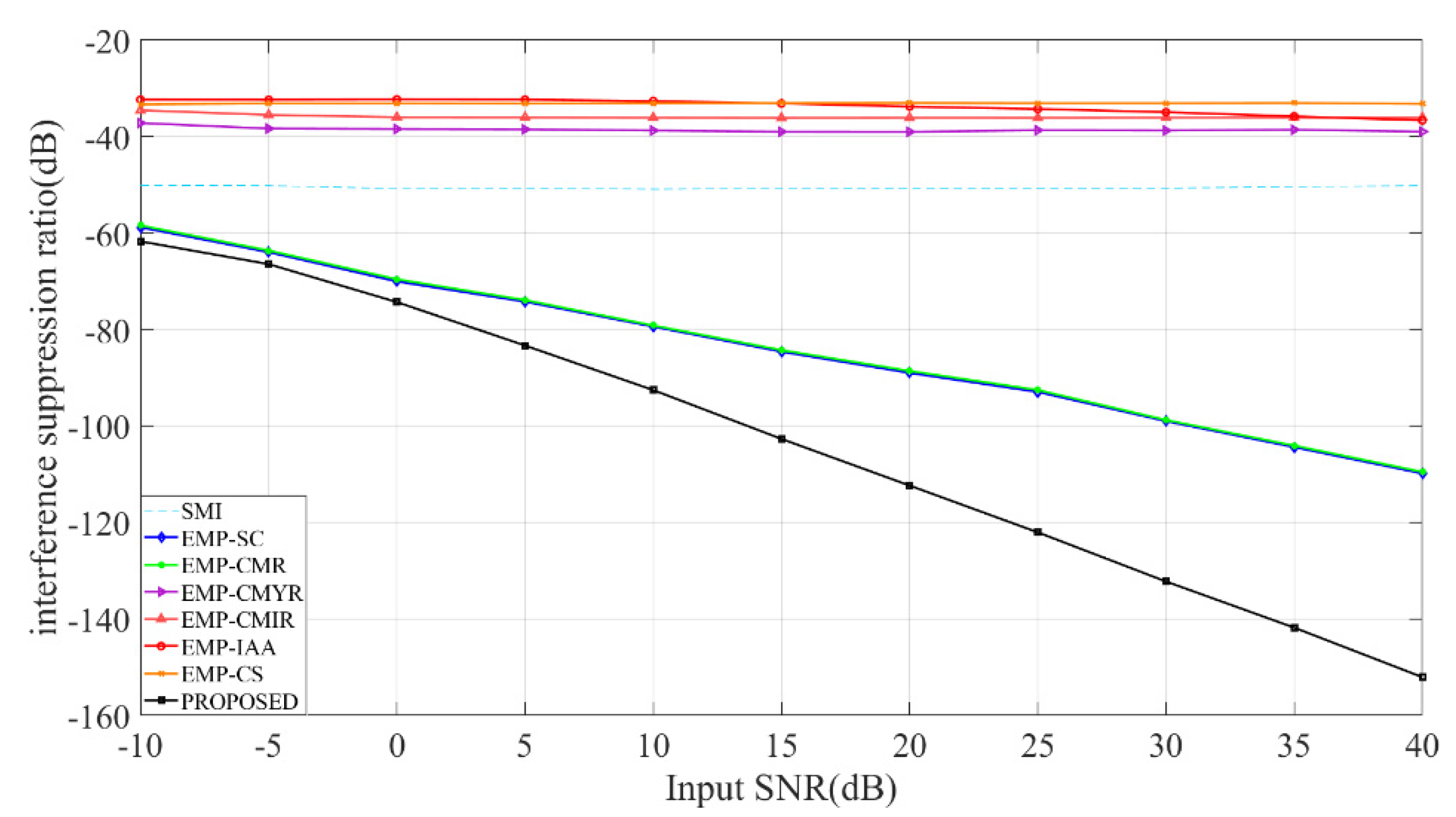 Sensors 22 08494 g006