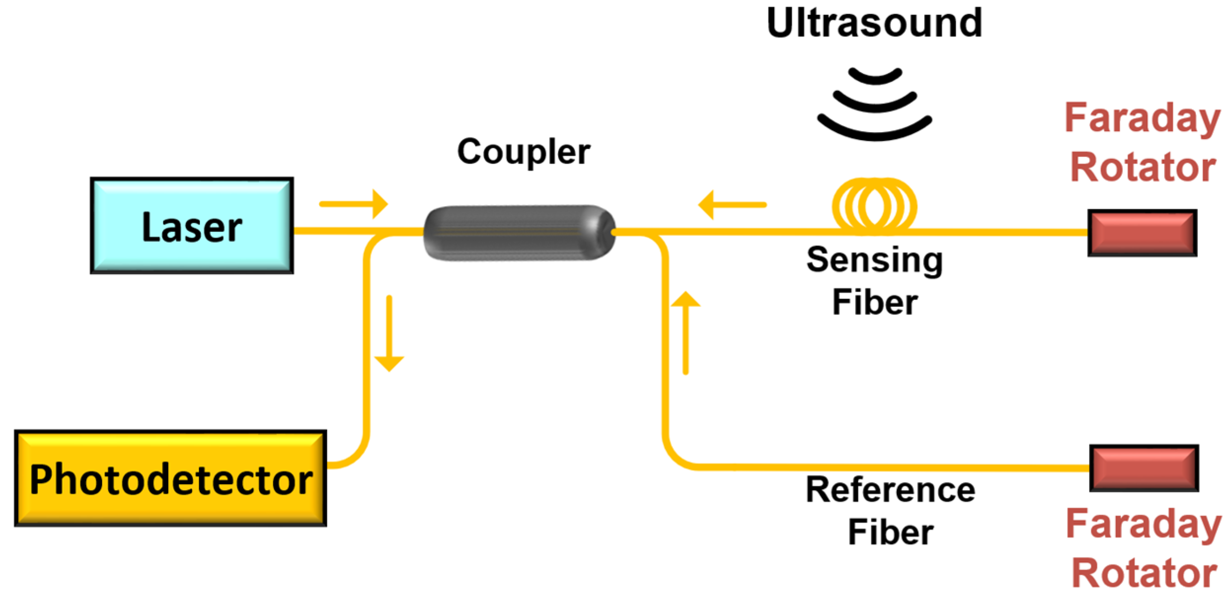 Sensors 22 08495 g001 Sensors 22 08495 g001