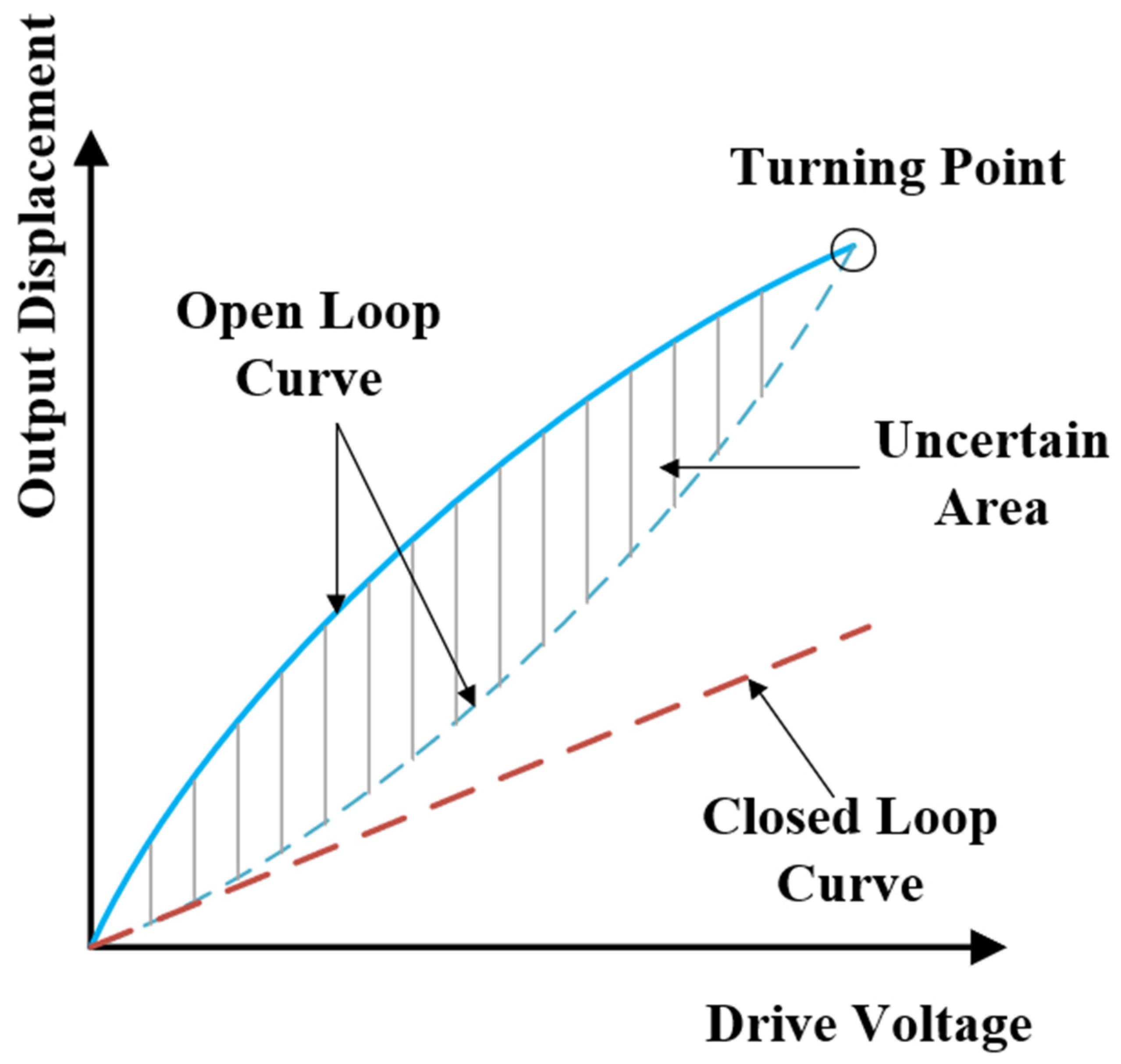 Sensors 22 08495 g004 Sensors 22 08495 g004