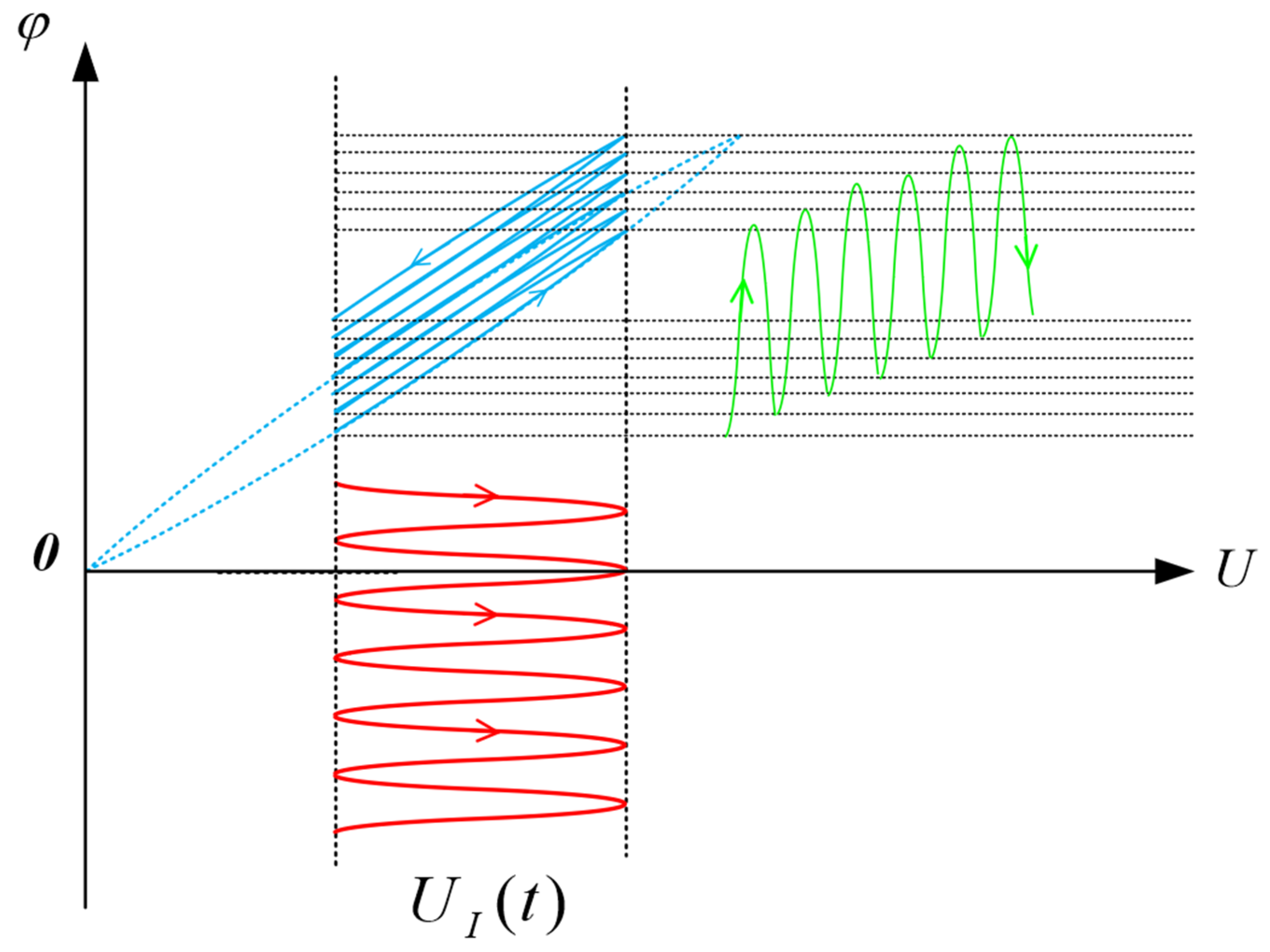 Sensors 22 08495 g005 Sensors 22 08495 g005