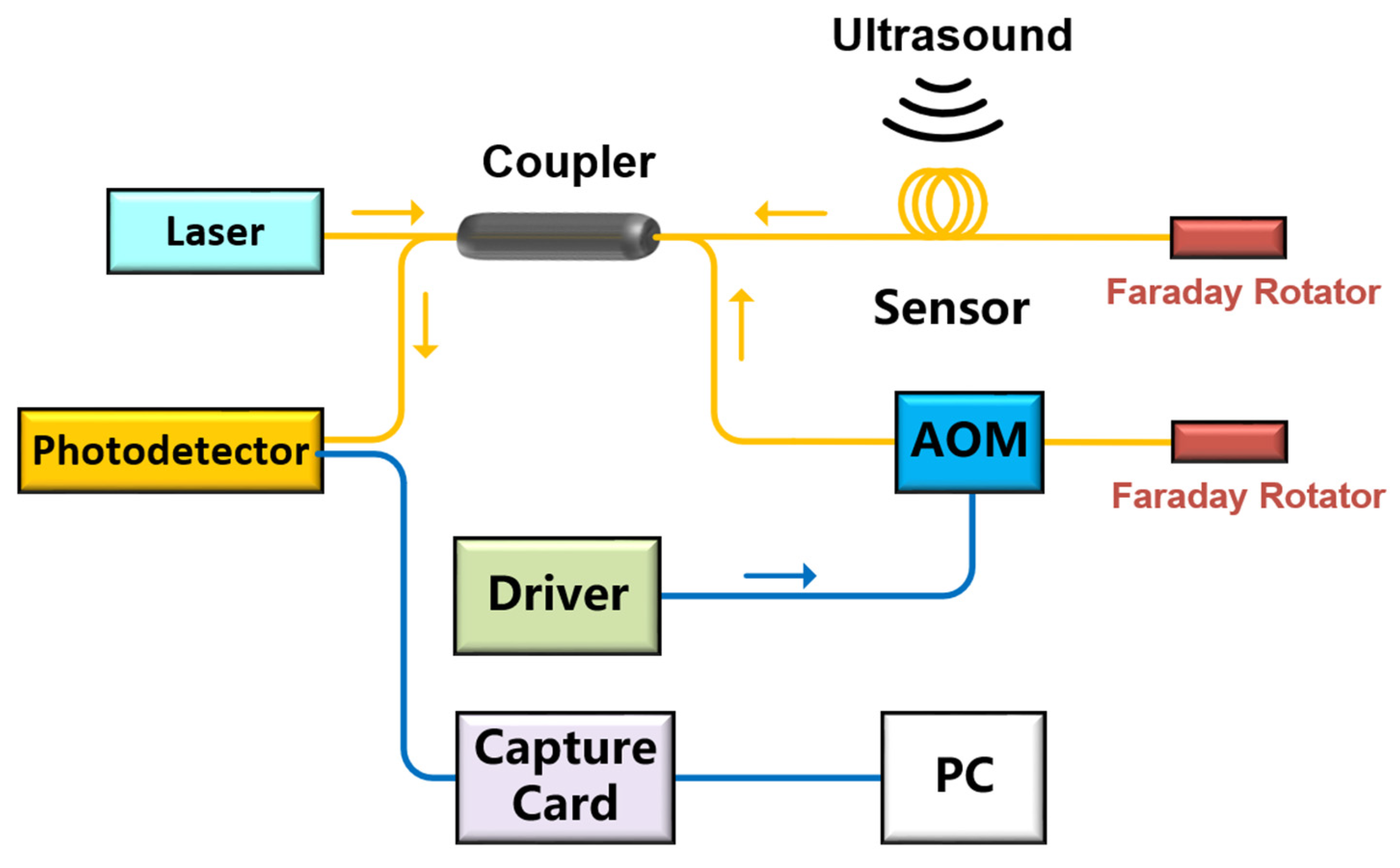 Sensors 22 08495 g006 Sensors 22 08495 g006