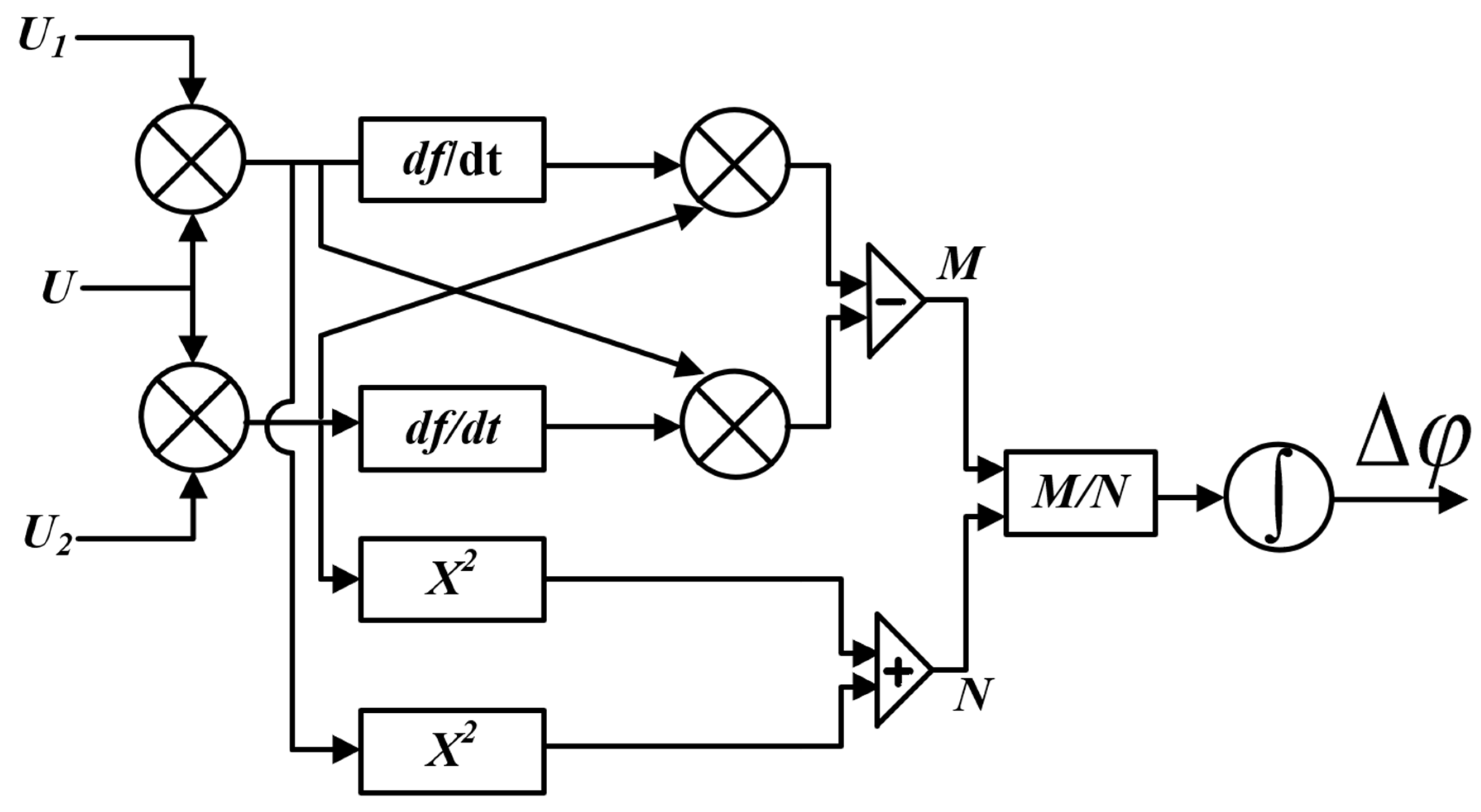 Sensors 22 08495 g007 Sensors 22 08495 g007
