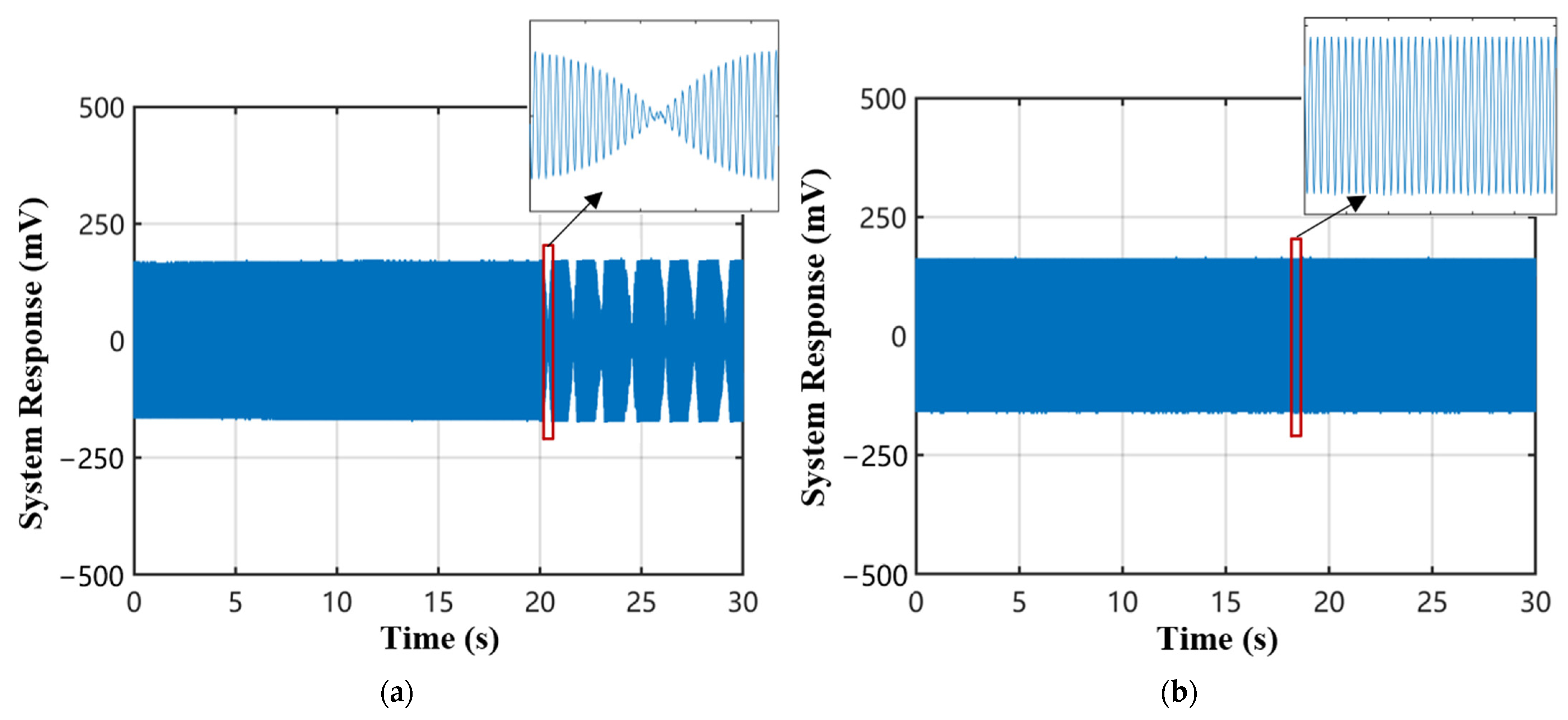 Sensors 22 08495 g010 Sensors 22 08495 g010