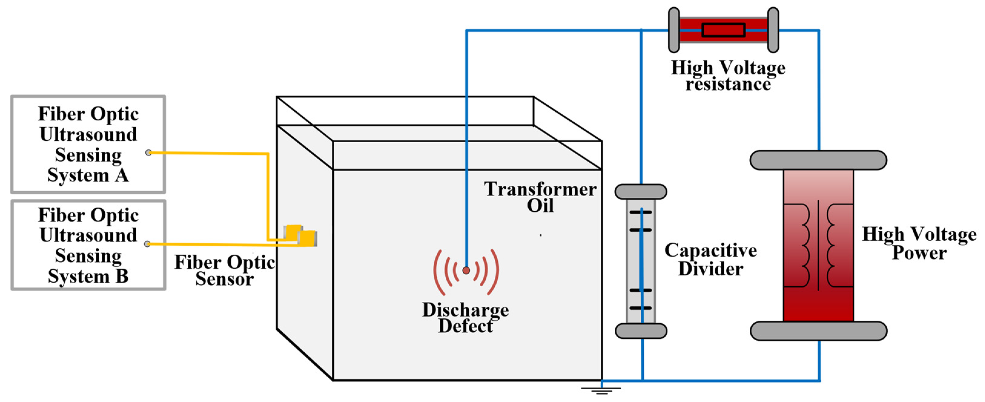Sensors 22 08495 g011 Sensors 22 08495 g011