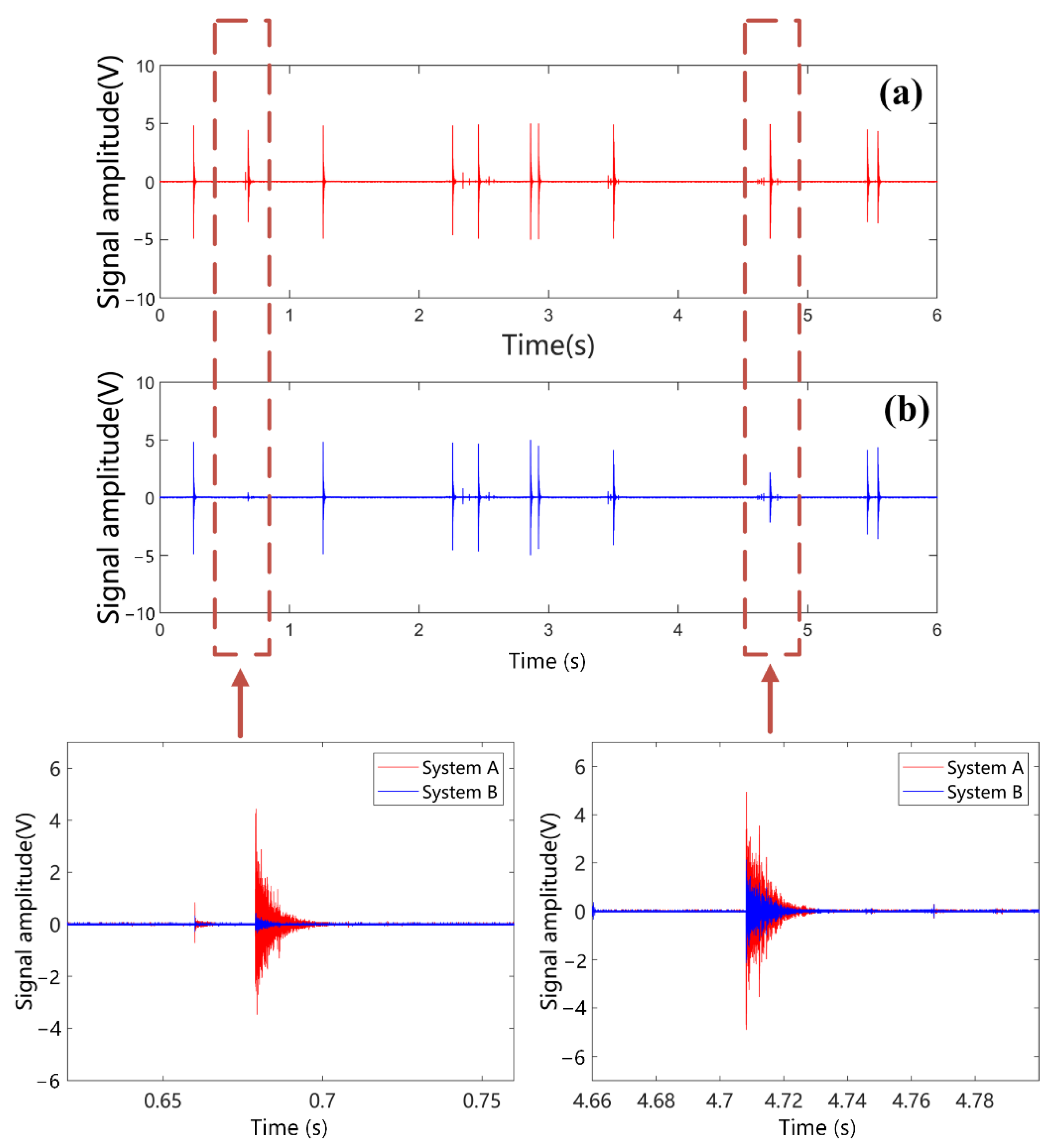 Sensors 22 08495 g012 Sensors 22 08495 g012