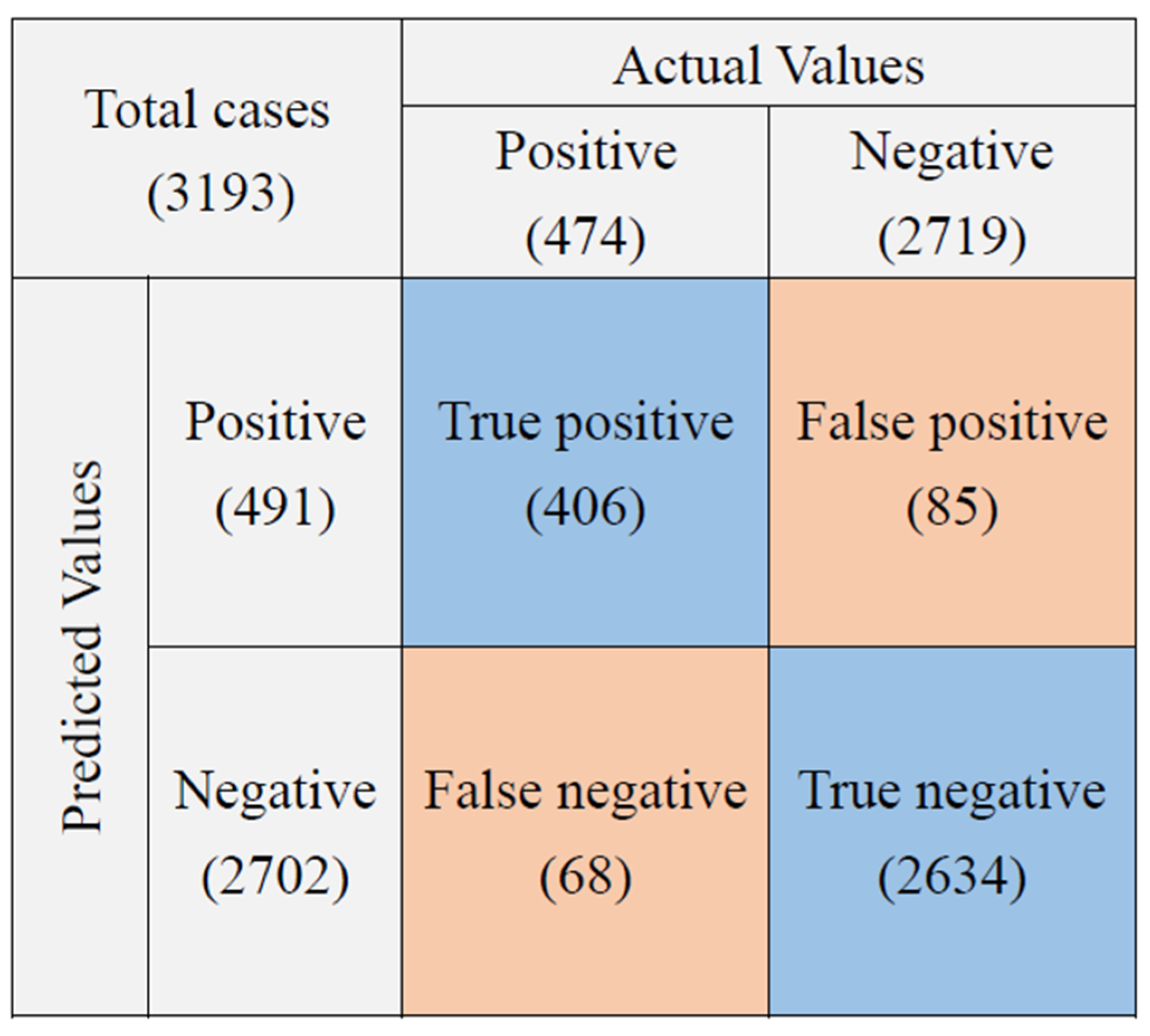 Sensors 22 08497 g006