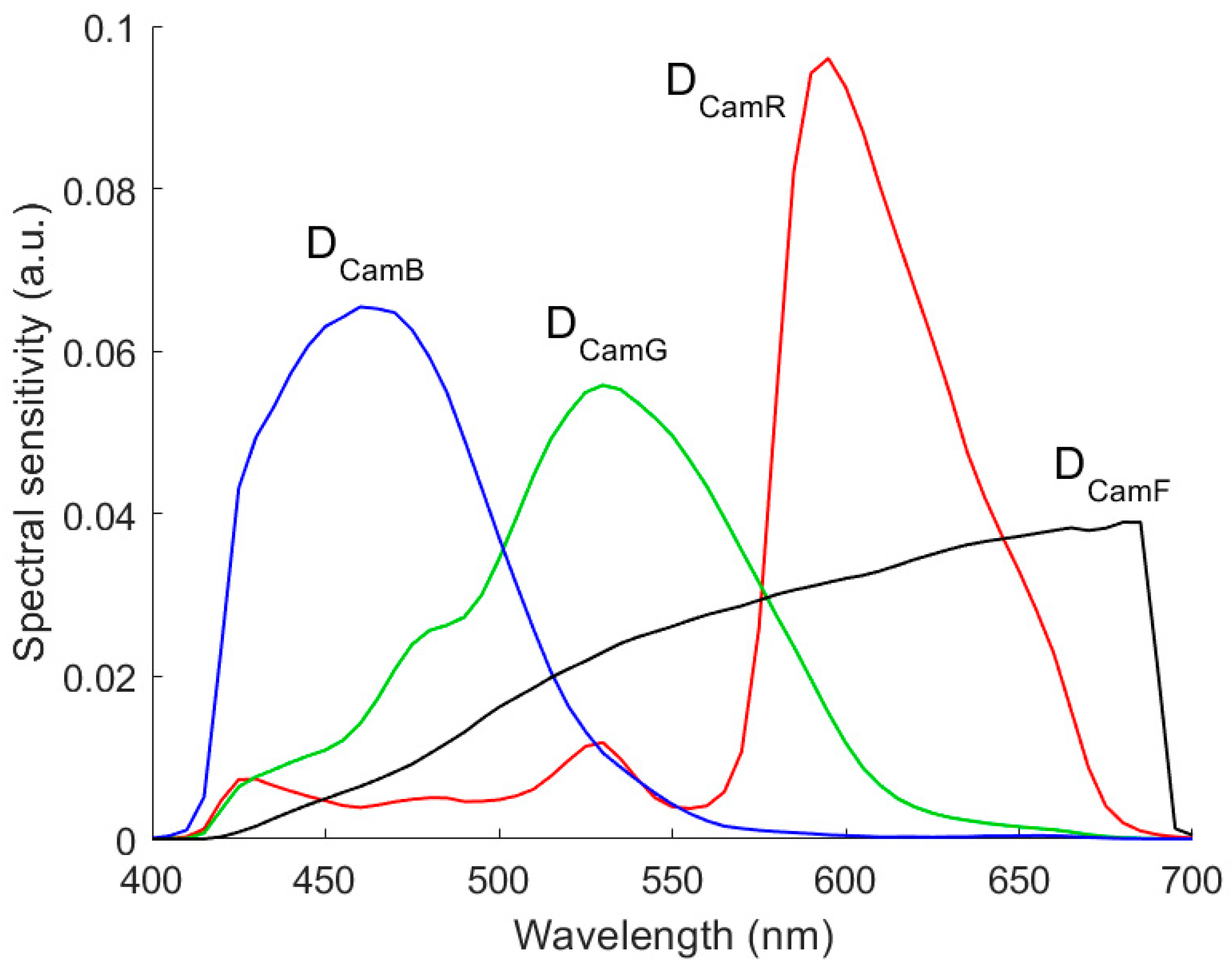Sensors 22 08498 g002