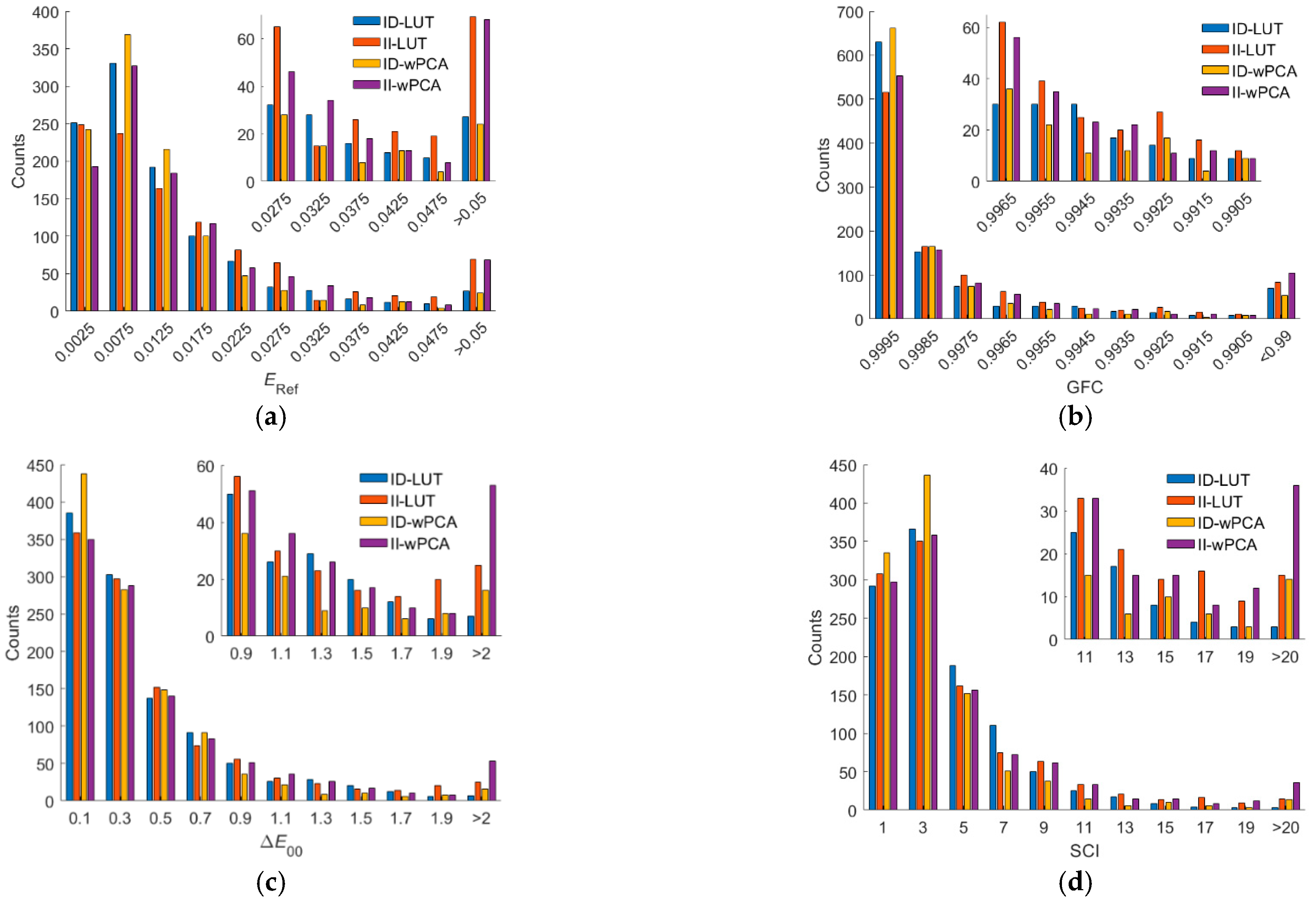 Sensors 22 08498 g013