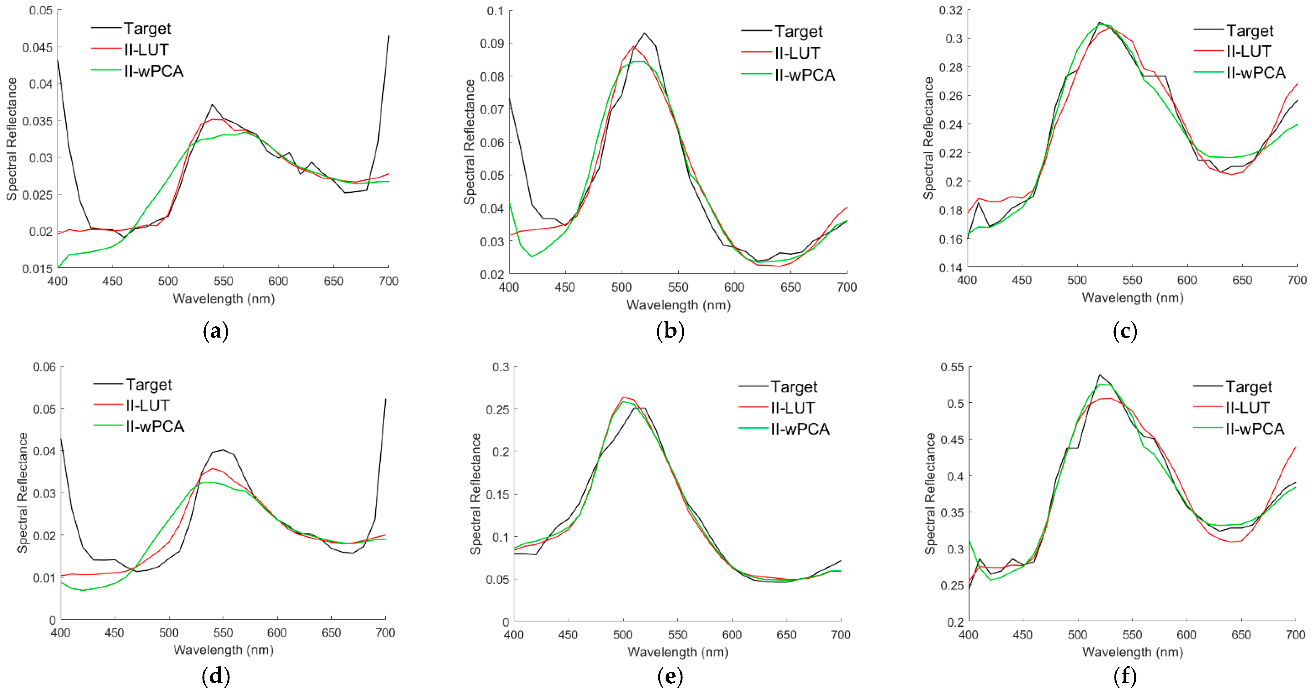 Sensors 22 08498 g023