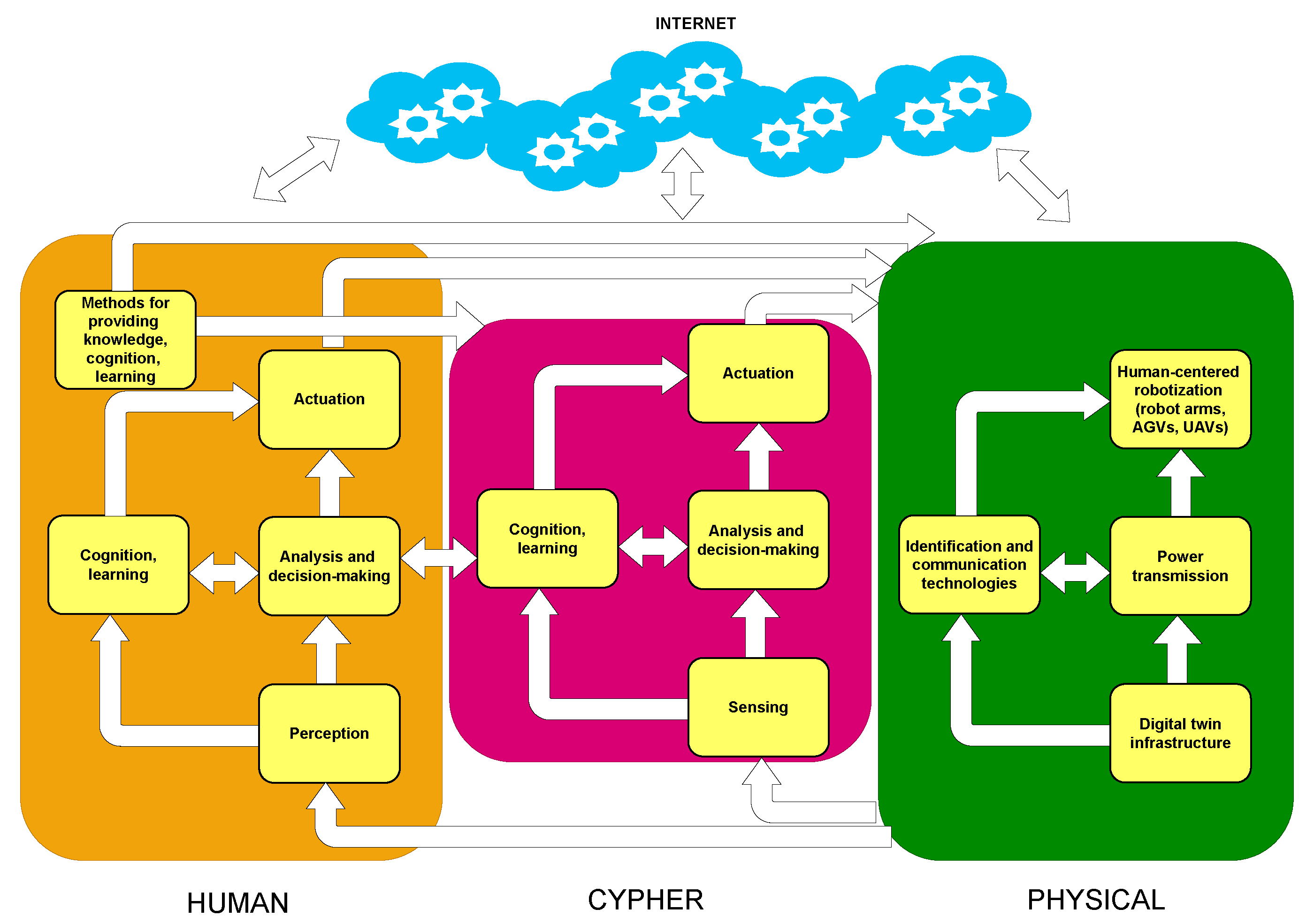 Sensors 22 08500 g002 Sensors 22 08500 g002