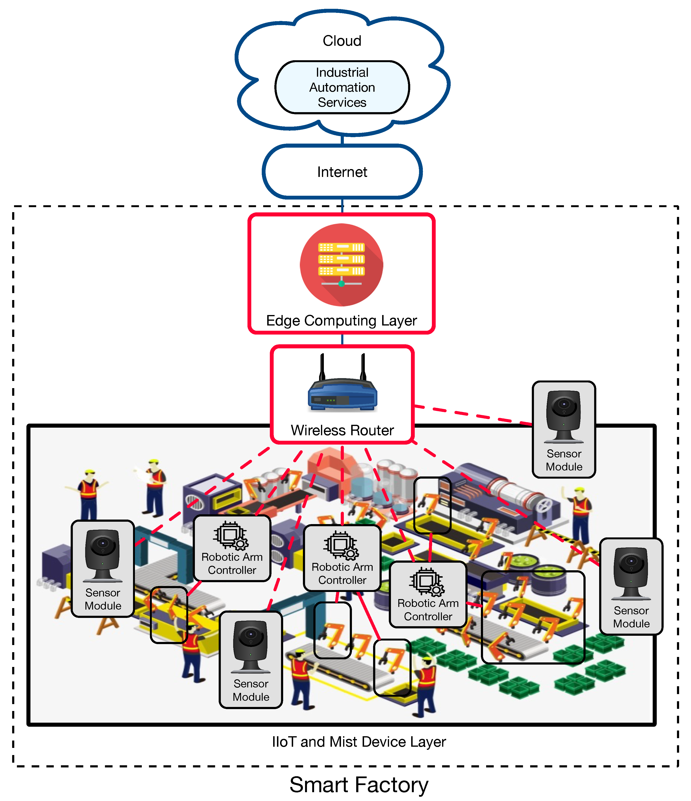 Sensors 22 08500 g005 Sensors 22 08500 g005