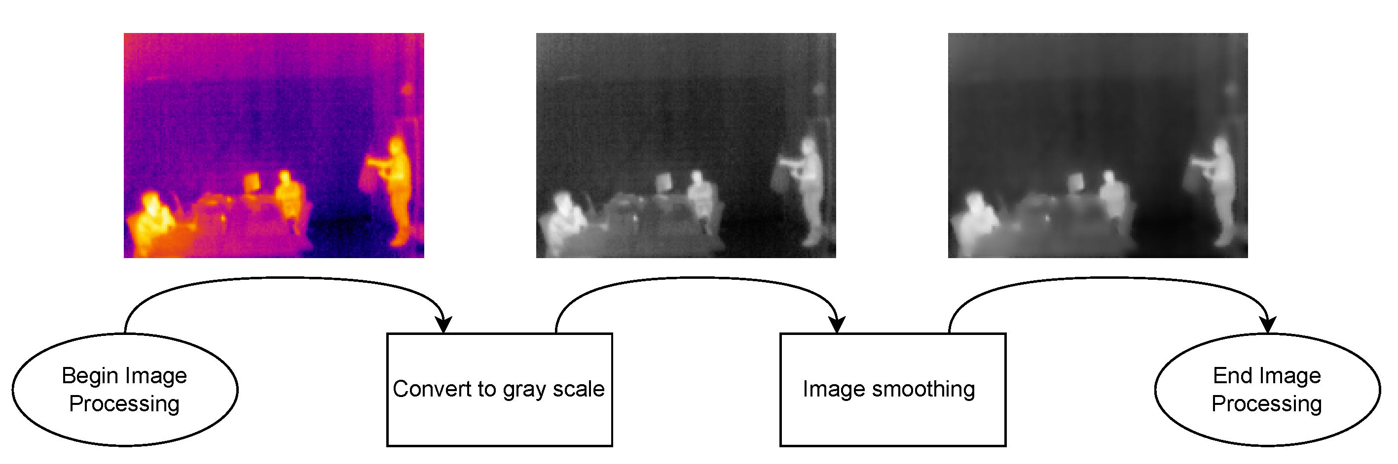 Sensors 22 08500 g006 Sensors 22 08500 g006