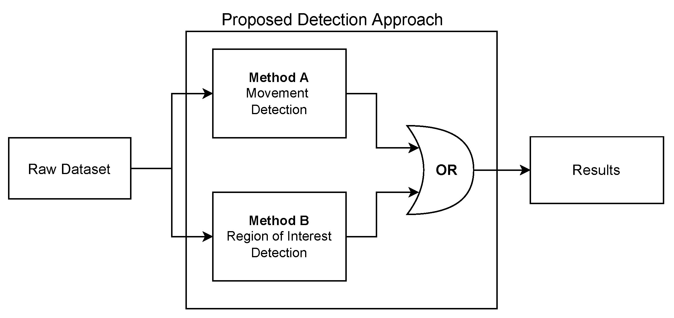 Sensors 22 08500 g007 Sensors 22 08500 g007