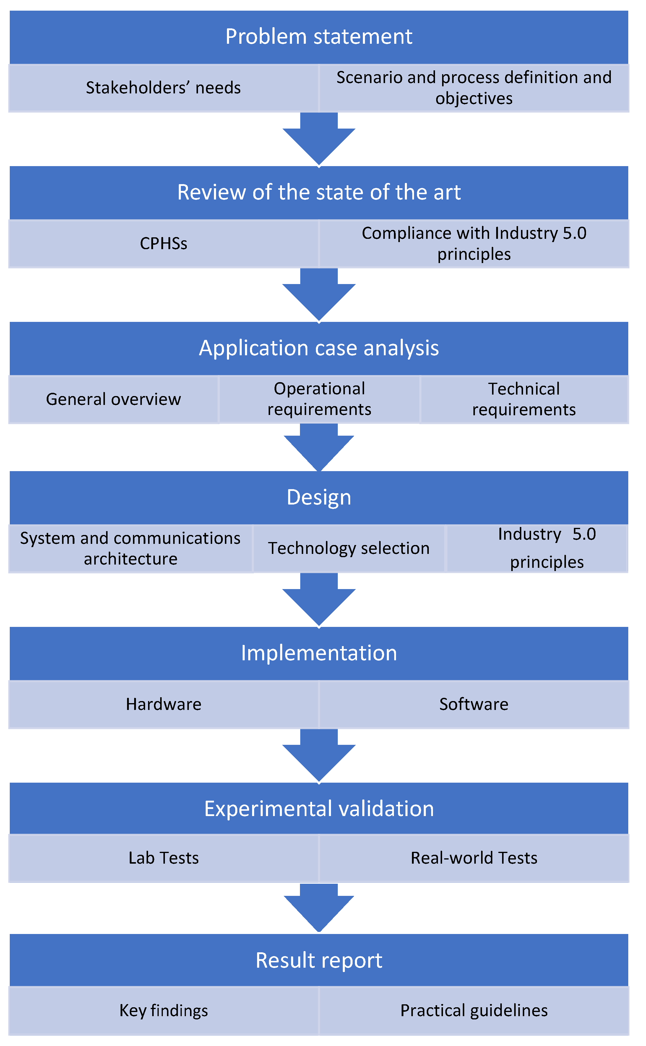 Sensors 22 08500 g012 Sensors 22 08500 g012