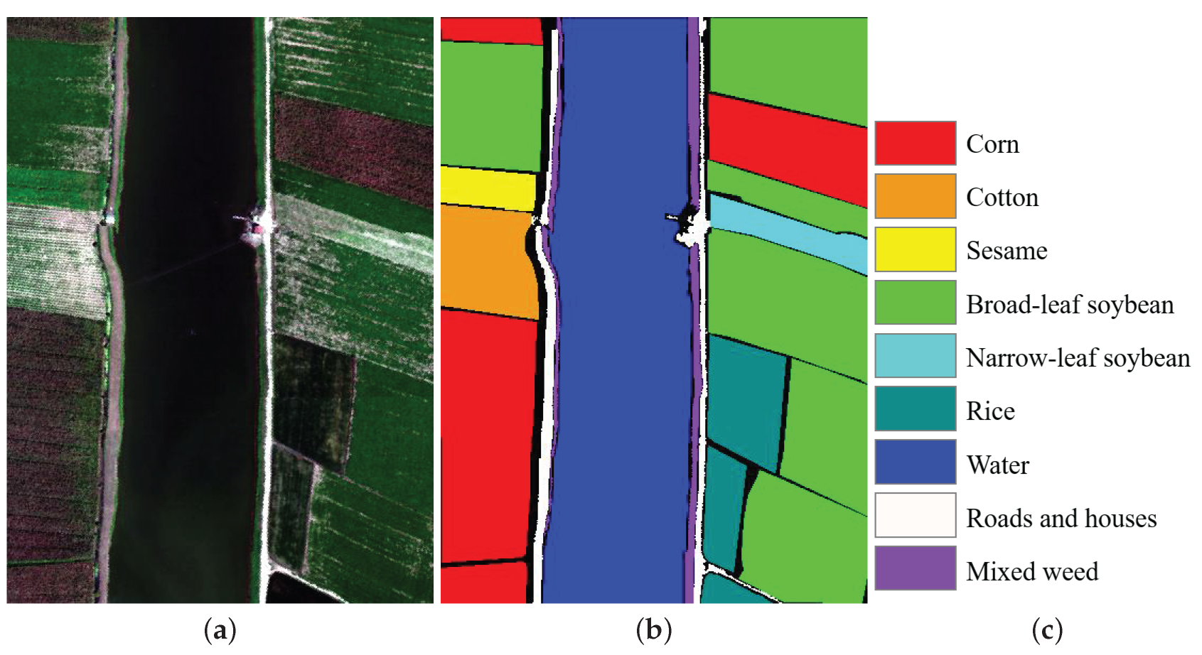 Sensors 22 08502 g003