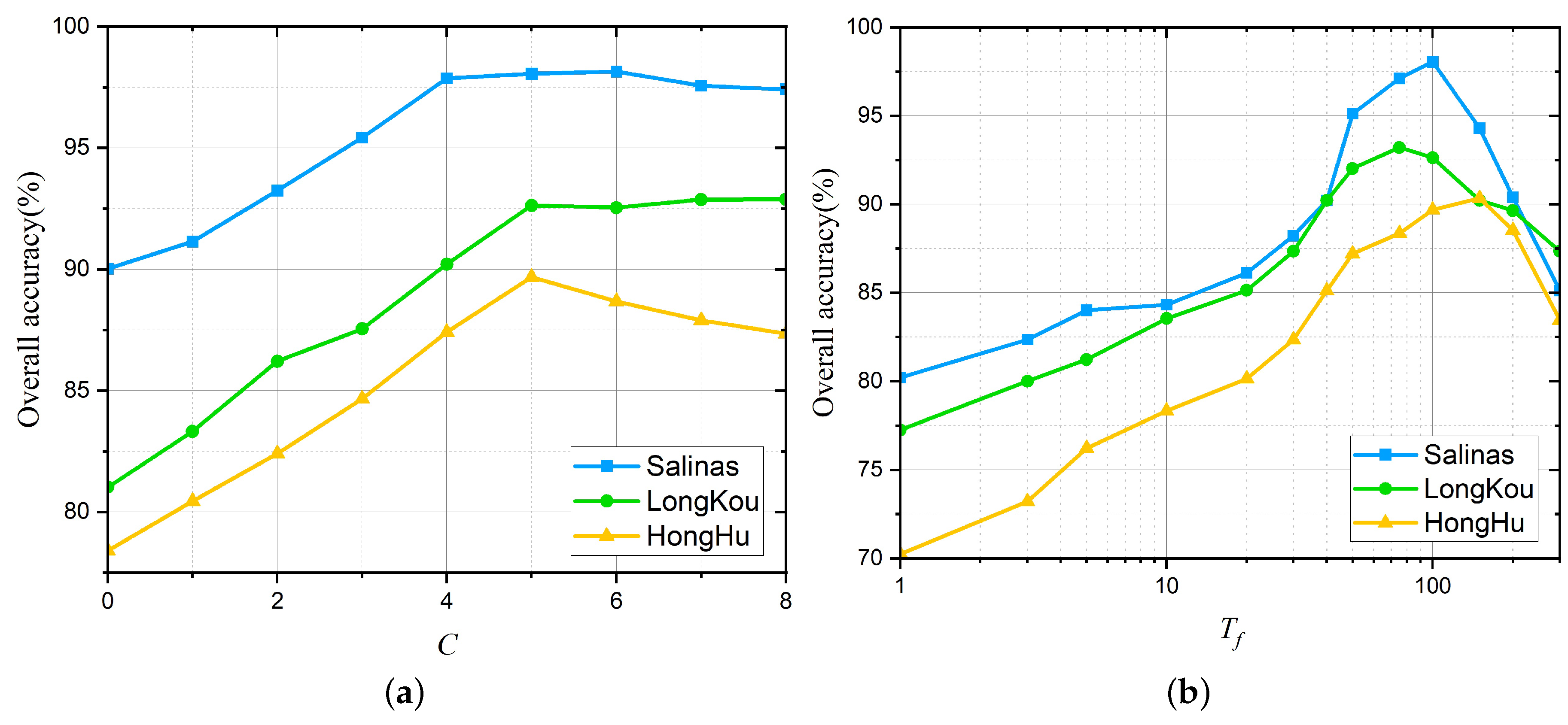 Sensors 22 08502 g009