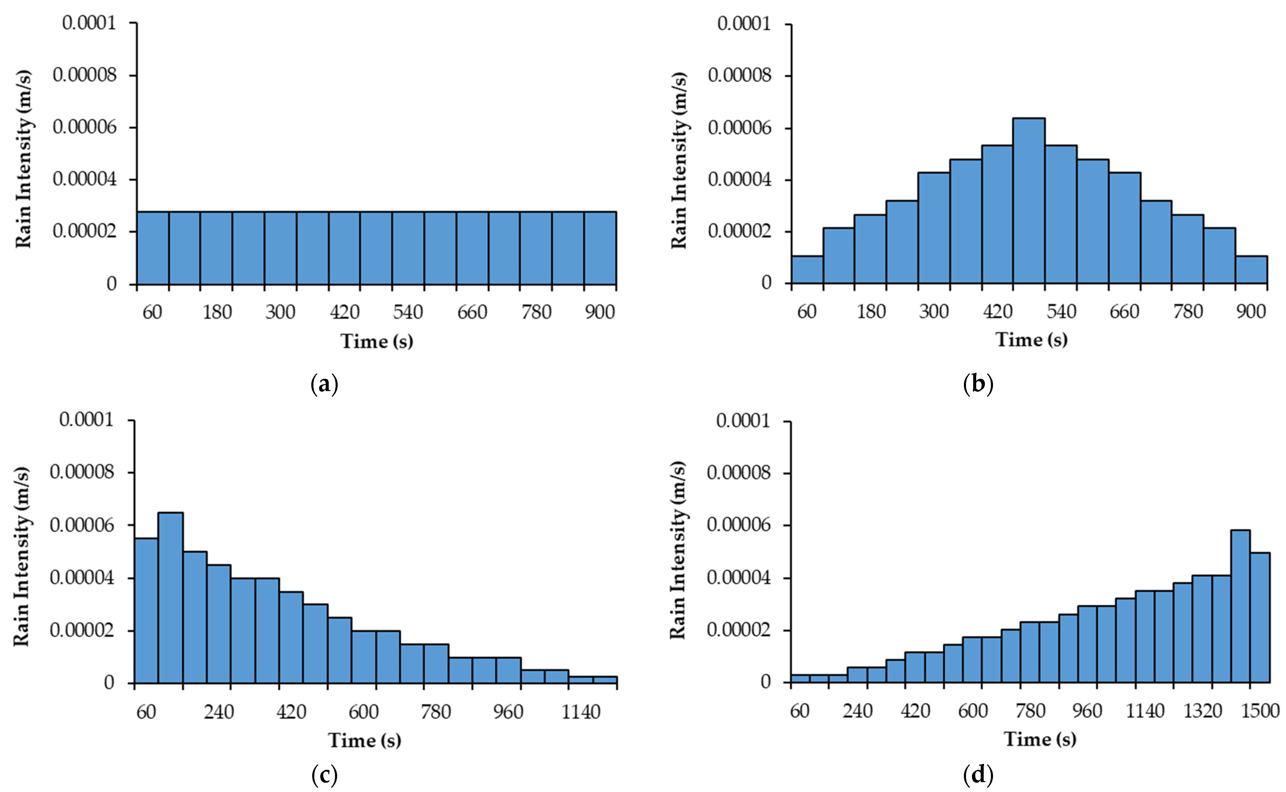 Sensors 22 08503 g002 Sensors 22 08503 g002