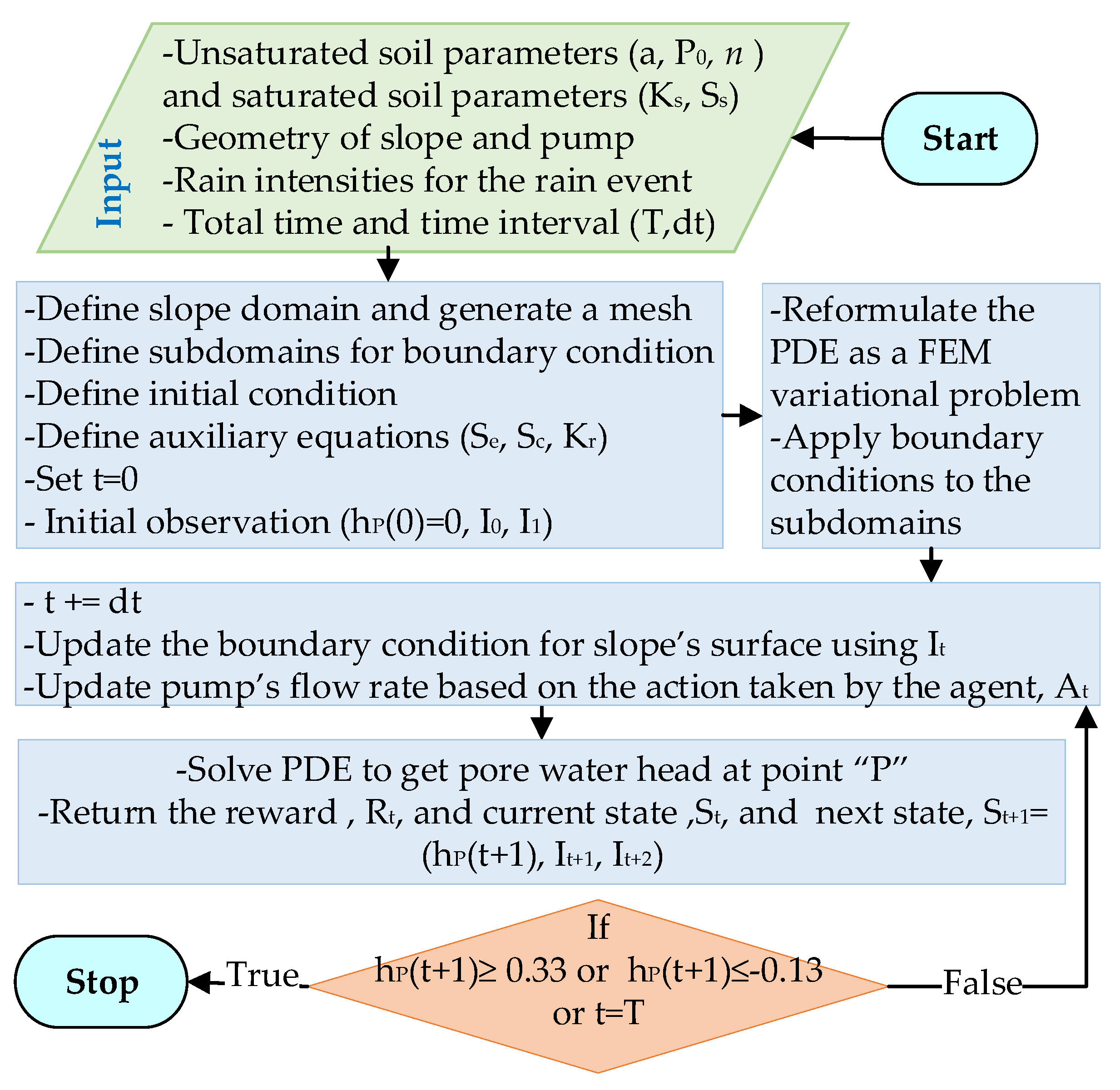 Sensors 22 08503 g003 Sensors 22 08503 g003