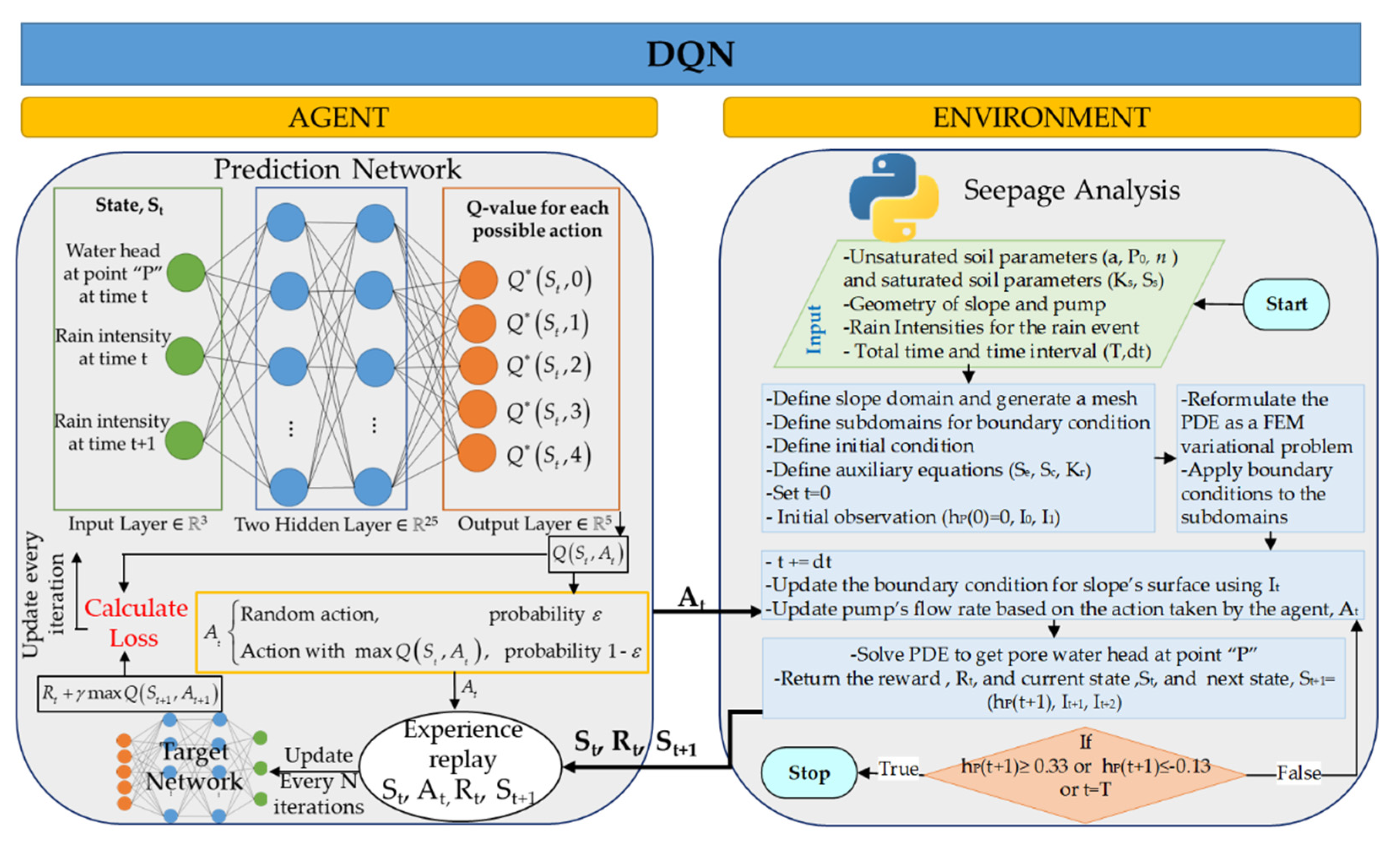 Sensors 22 08503 g004 Sensors 22 08503 g004