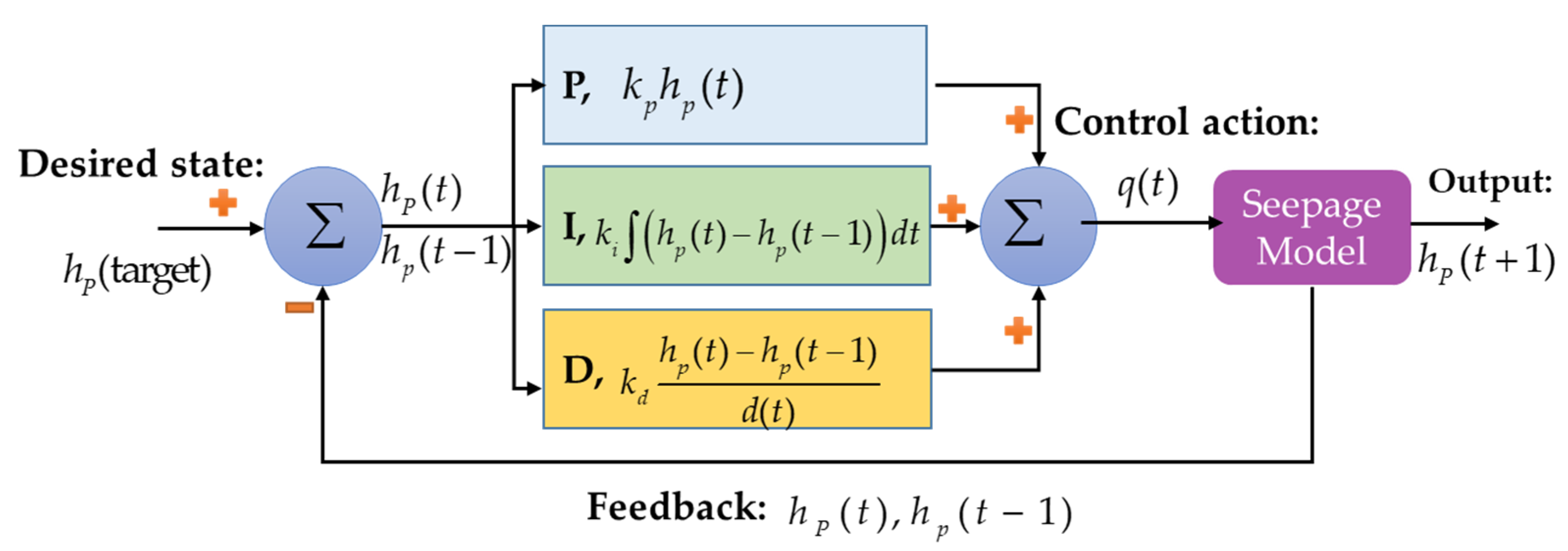 Sensors 22 08503 g005 Sensors 22 08503 g005