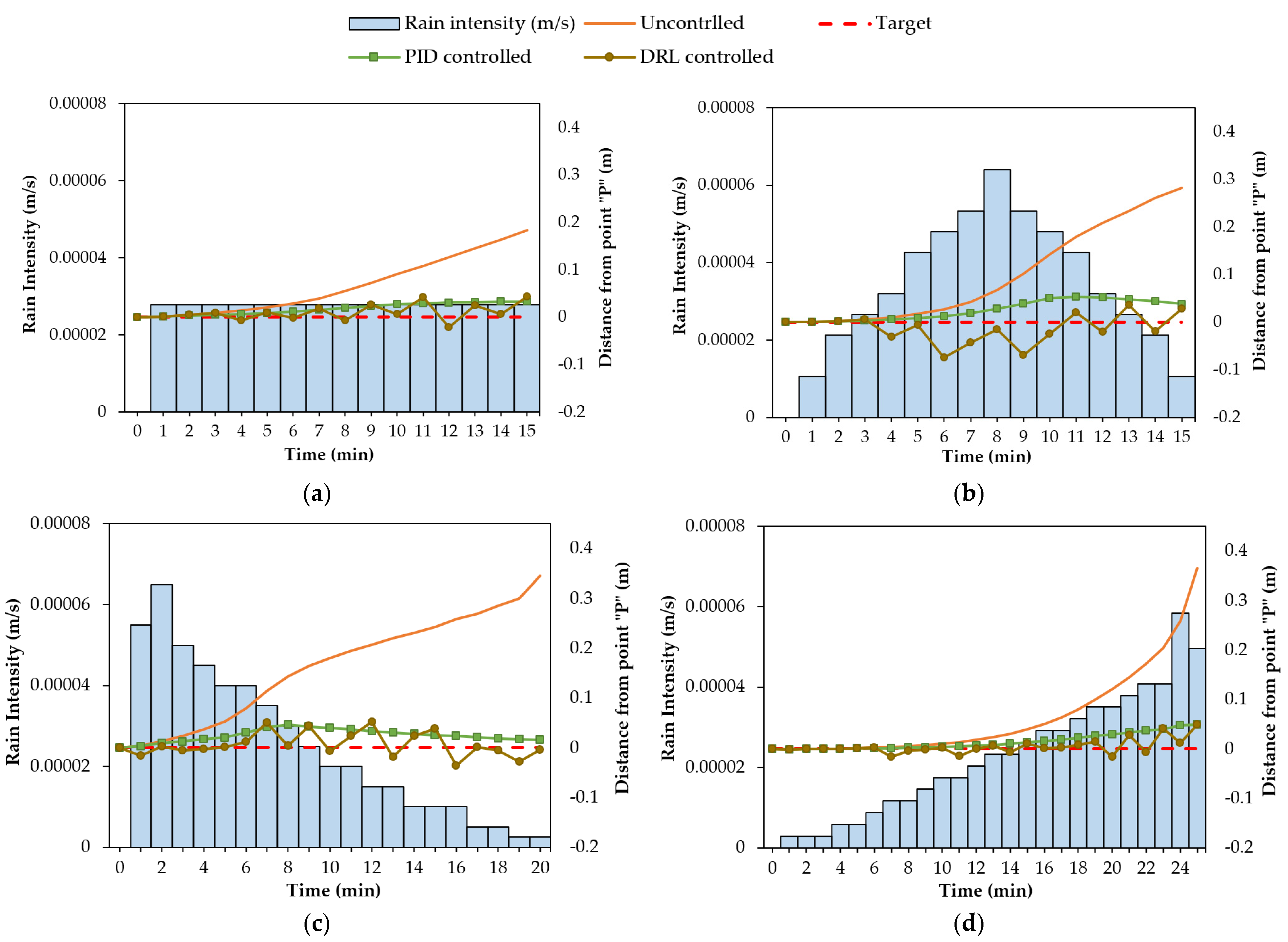 Sensors 22 08503 g006 Sensors 22 08503 g006