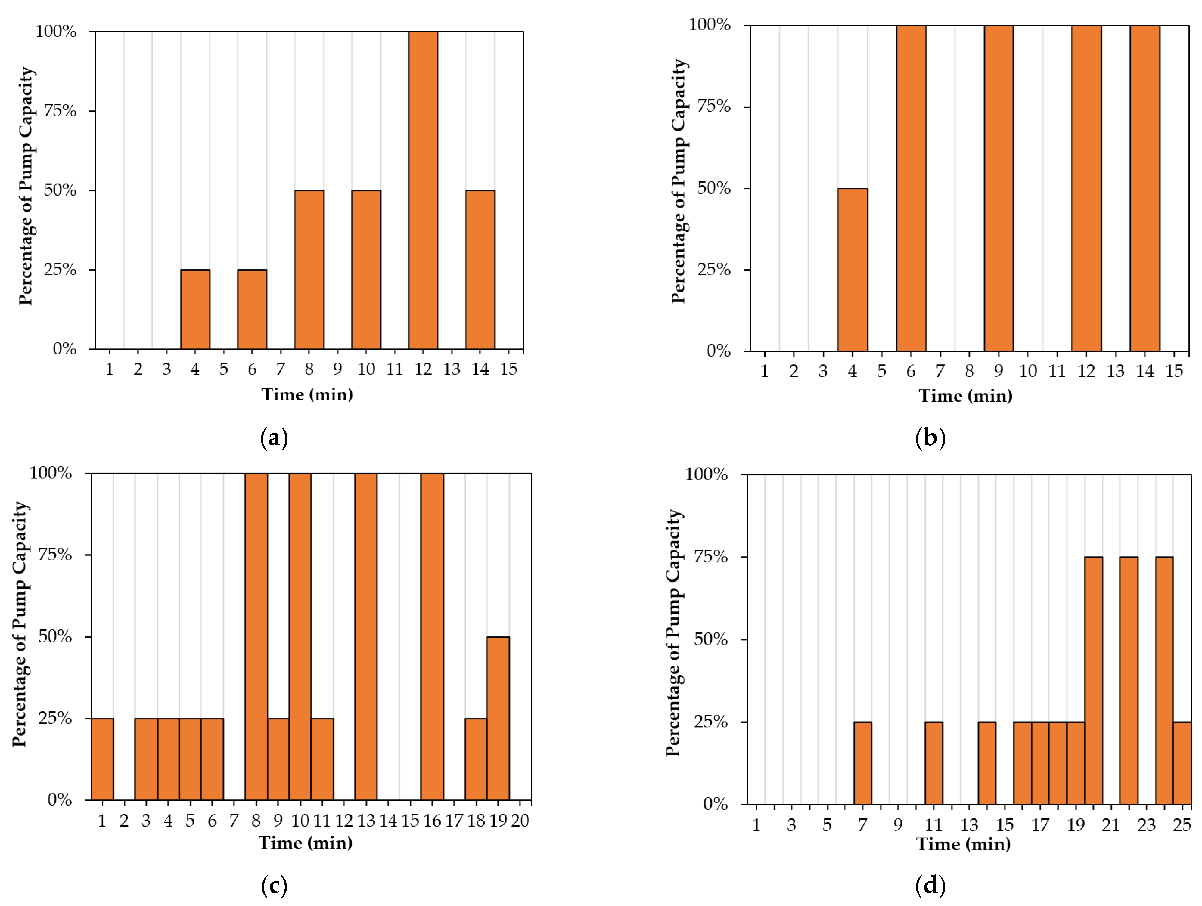 Sensors 22 08503 g007 Sensors 22 08503 g007