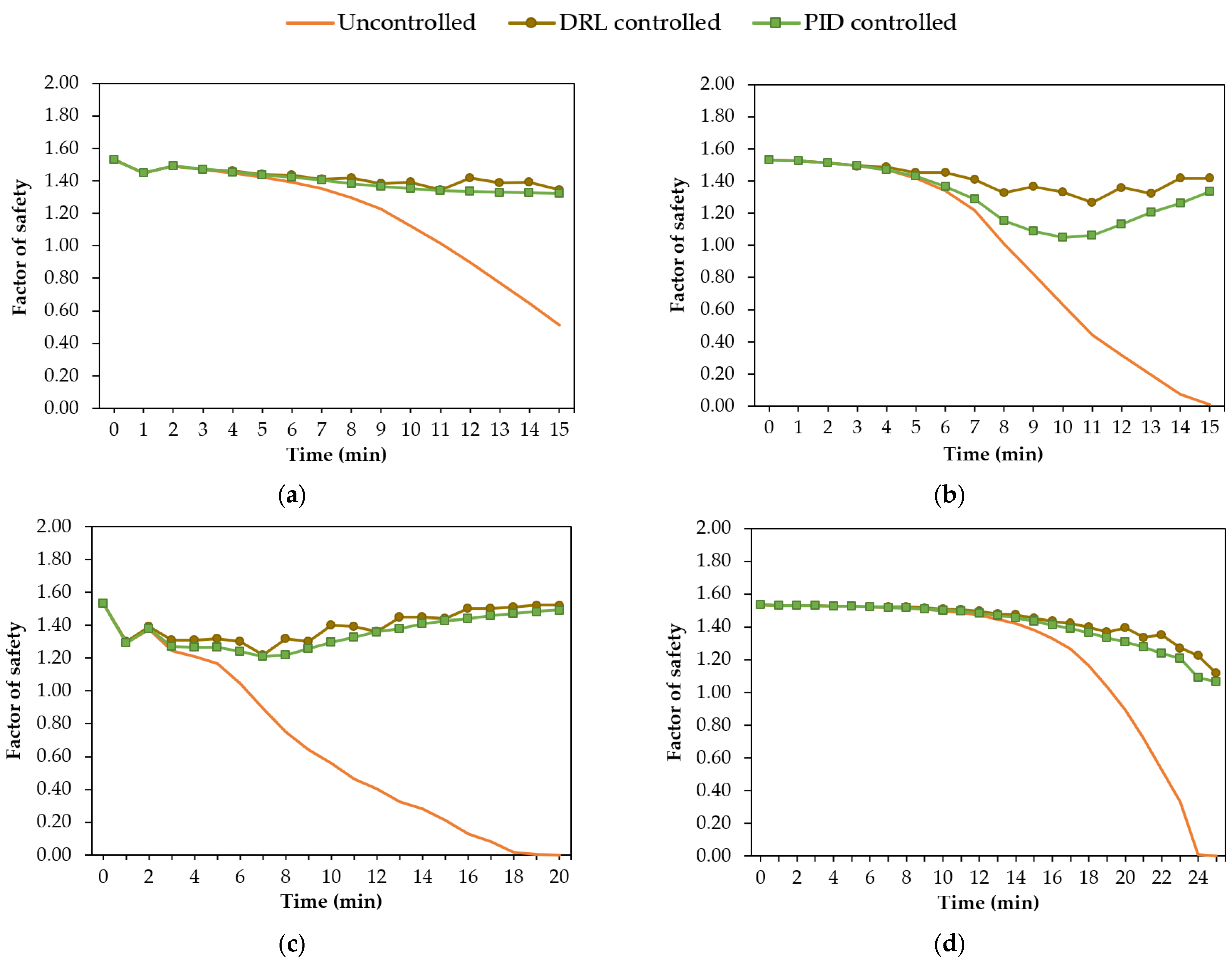 Sensors 22 08503 g008 Sensors 22 08503 g008