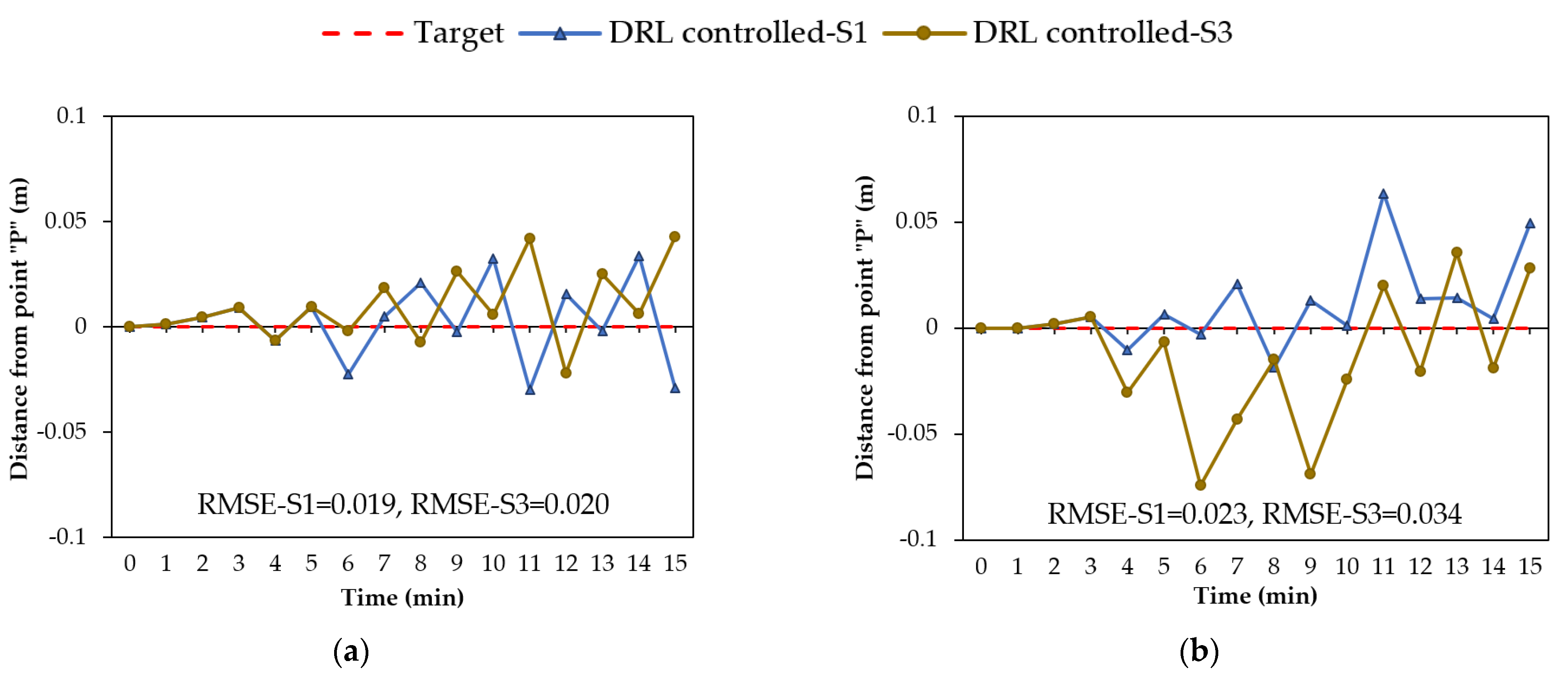 Sensors 22 08503 g009a Sensors 22 08503 g009a